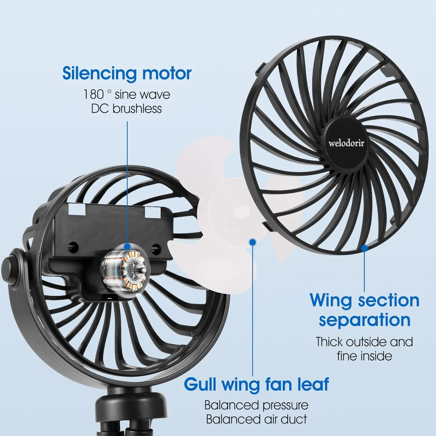 Rechargeable Stroller Fan Portable USB Small Handheld Mini Car Seat Clip On Fan With Flexible Tripod 3 Speed 360 Rotate for Push Chair Crib Office Treadmill Bike and Travel