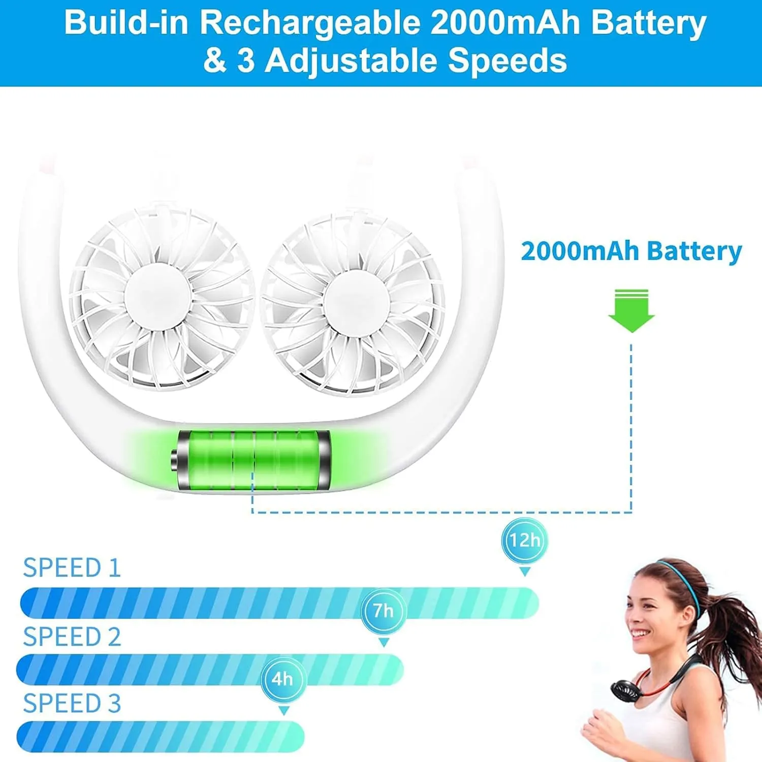 RJVW Portable Neck Fan, Hand Free Personal Hanging Neck Sports Fan USB Rechargeable (3 Speed Adjustable) Wearable Cooling Head Fan,360 Degree Free Rotation for Traveling, Sports, Office, Reading