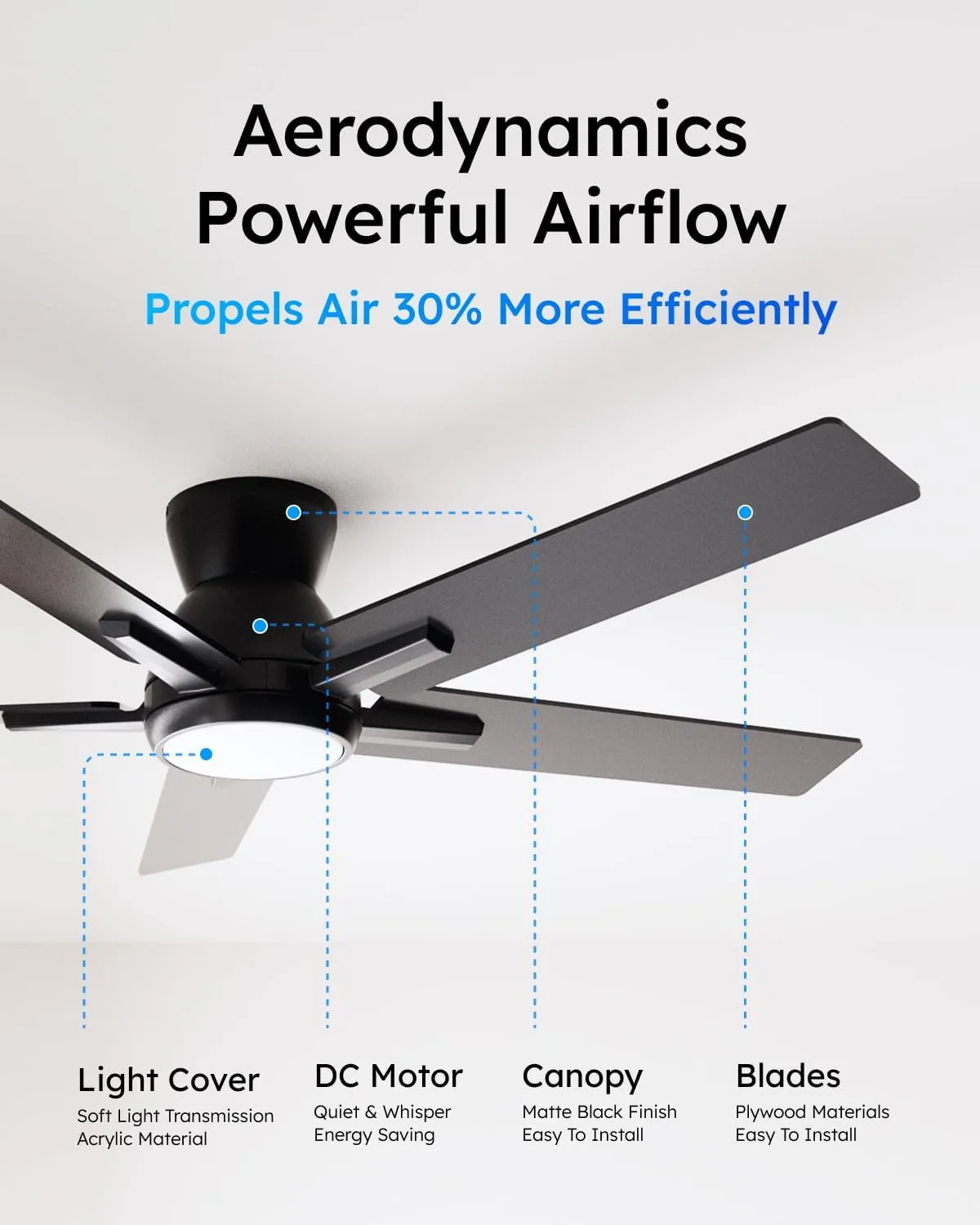 Sevenine 52 Inch Black Flush Mount Ceiling Fans with Lights and Remote, Black Low Profile Ceiling Fan for Bedroom Living Room Patio/Outdoor, Quiet 6 Speed Reversible DC Motor, 3CCT, Dimmable, 3 Timers
