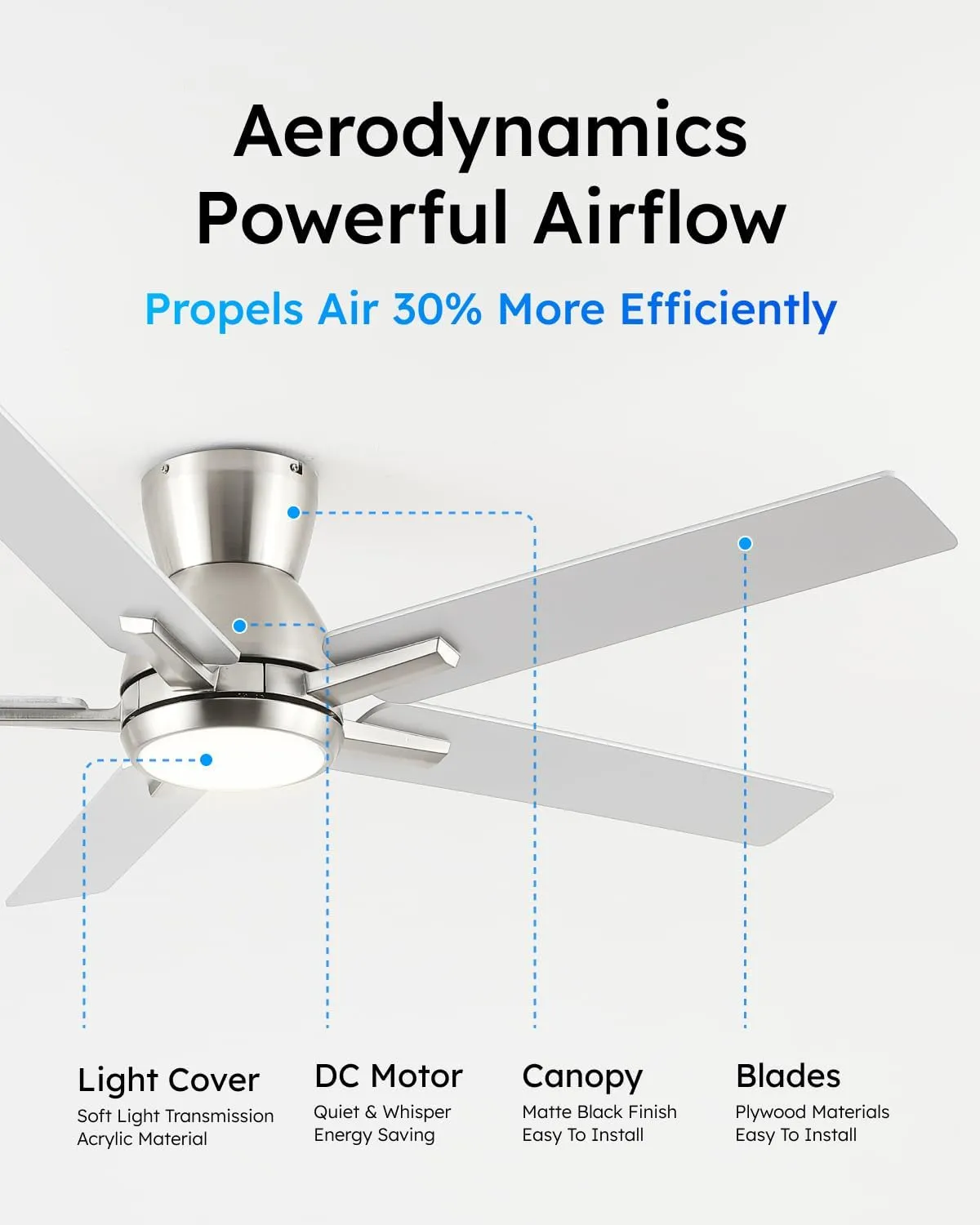 Sevenine 52 Inch Brushed Nickel Flush Mount Ceiling Fans with Lights and Remote, Low Profile Nickel Ceiling Fans for Bedroom Living Room Patio Porch, Quiet 6 Speed Reversible DC Motor, 3CCT, Dimmable