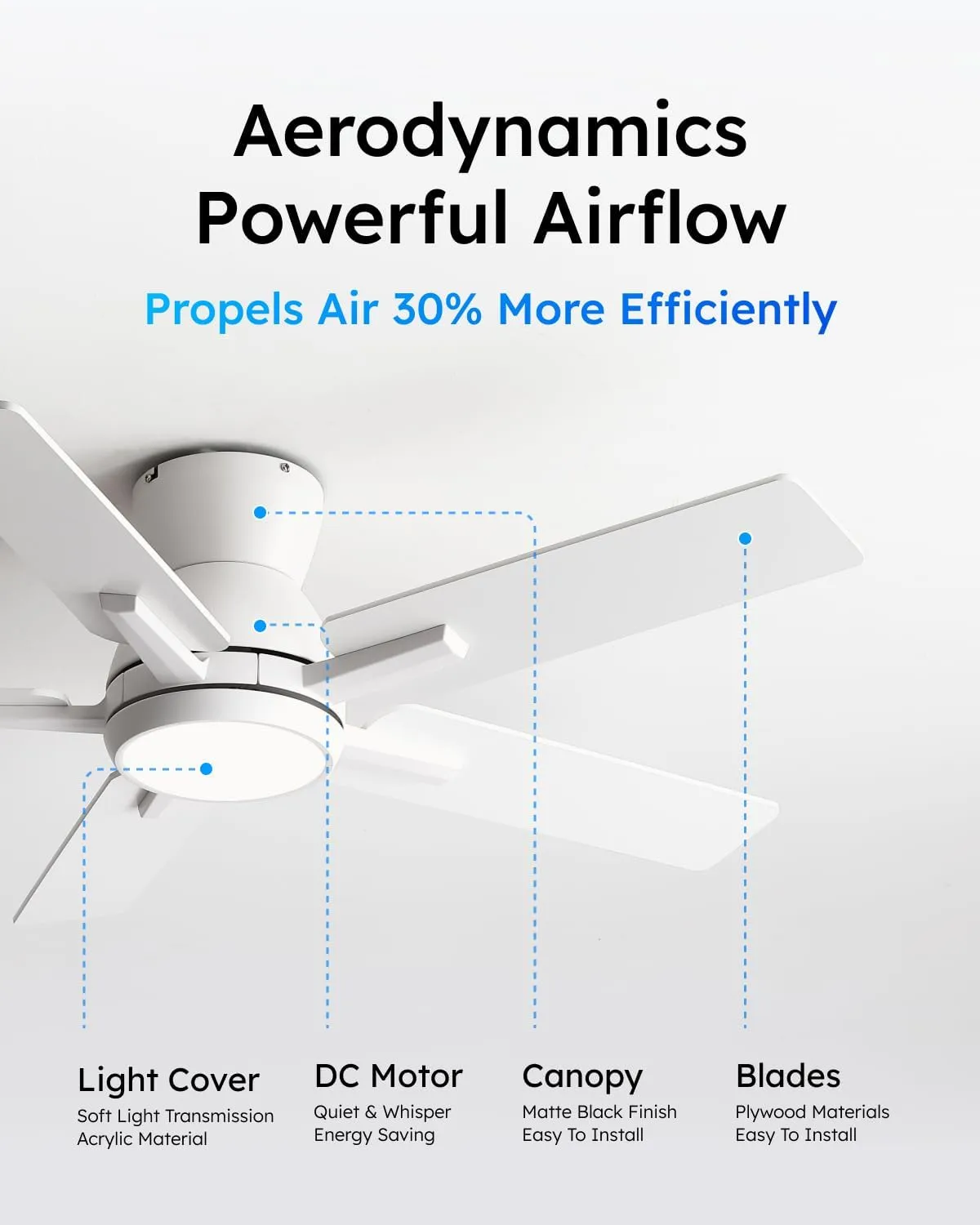 Sevenine 52 Inch White Flush Mount Ceiling Fans with Lights and Remote, White Low Profile Ceiling Fan for Bedroom Living Room Patio/Outdoor, Quiet 6 Speed Reversible DC Motor, 3CCT, Dimmable, 3 Timer