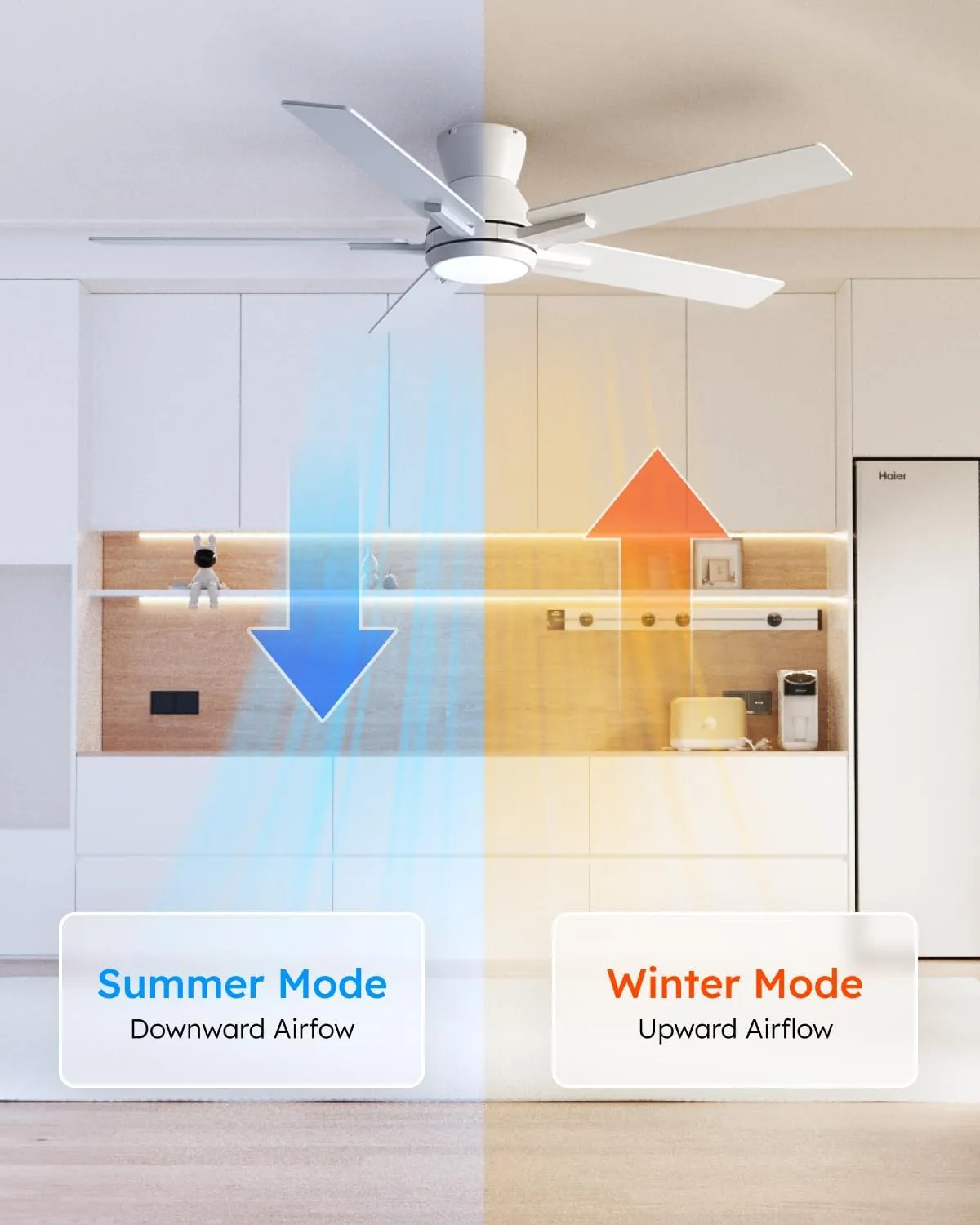Sevenine 52 Inch White Flush Mount Ceiling Fans with Lights and Remote, White Low Profile Ceiling Fan for Bedroom Living Room Patio/Outdoor, Quiet 6 Speed Reversible DC Motor, 3CCT, Dimmable, 3 Timer