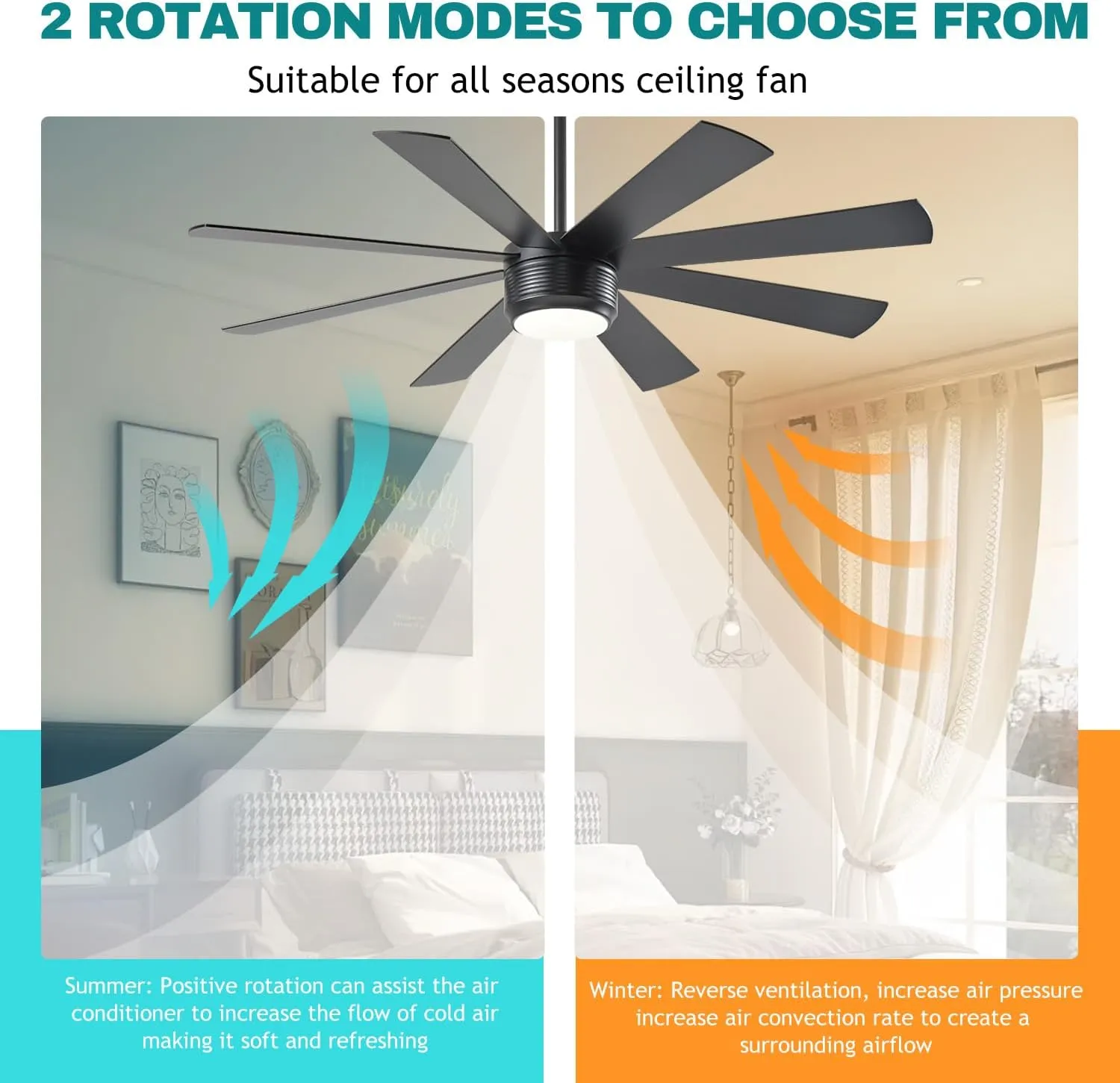 SHOWDI Ceiling Fan with Lights and Remote Control, 8 Blade App Commercial Industrial Ceiling Fan with Lights Reversible Stepless Brightness and Color Temperature (Black, 60 Inch)