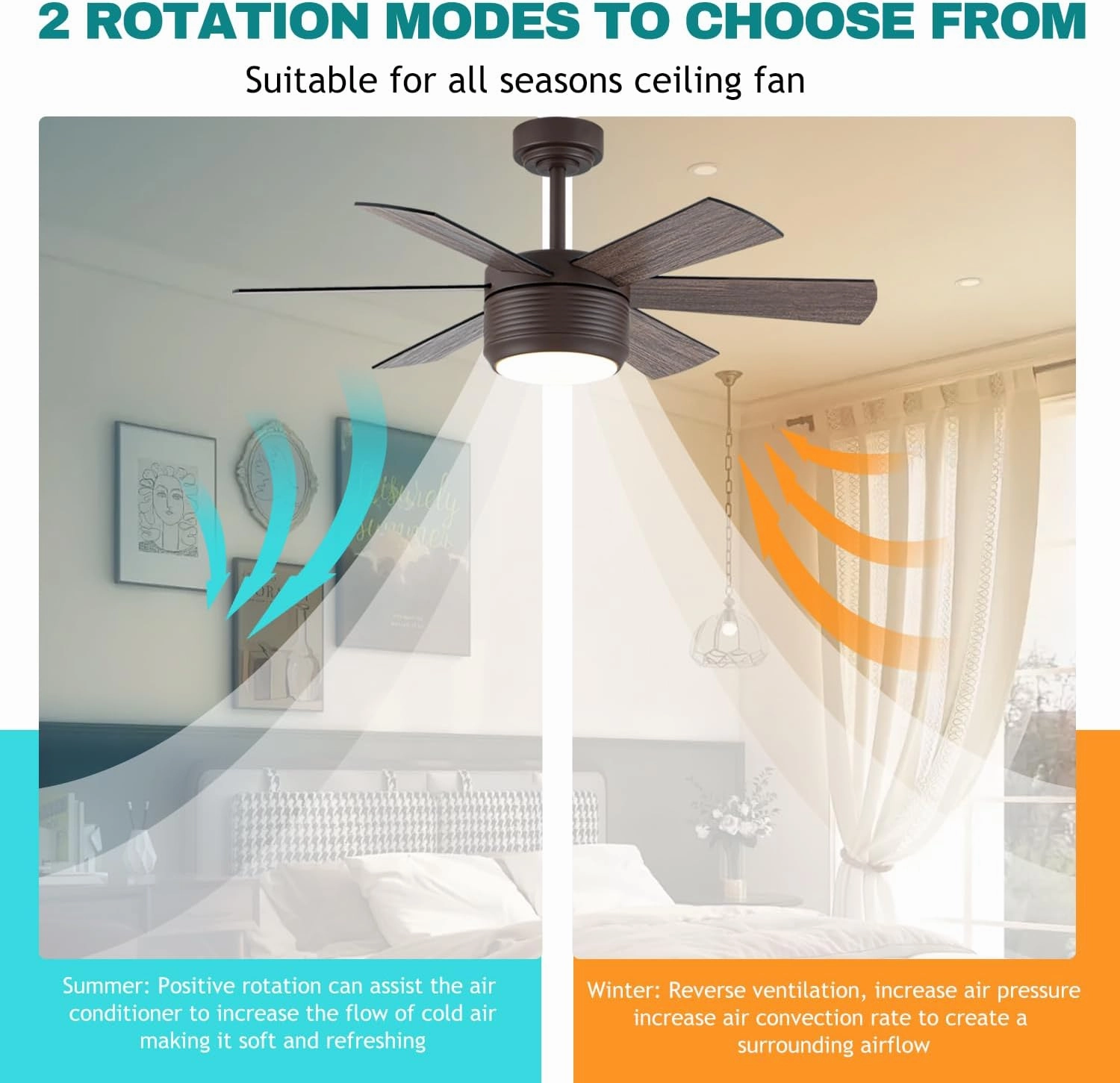 SHOWDI Ceiling Fan with Lights and Remote, 6 Blade App Control Timer Reversible Stepless Brightness and Color Temperature Outdoor Wood Ceiling Fan with Lights (Brown, 42 Inch)