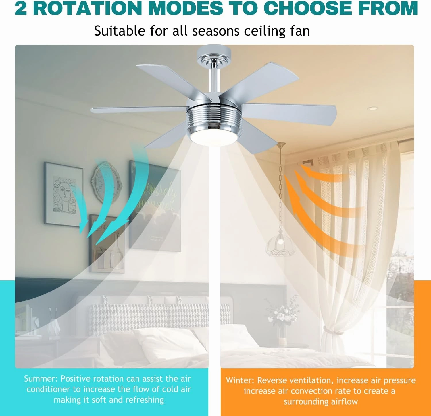 SHOWDI Ceiling Fan with Lights and Remote, 6 Blade App Control Timer Reversible Stepless Brightness and Color Temperature Outdoor Wood Ceiling Fan with Lights (Chrome, 42 Inch)