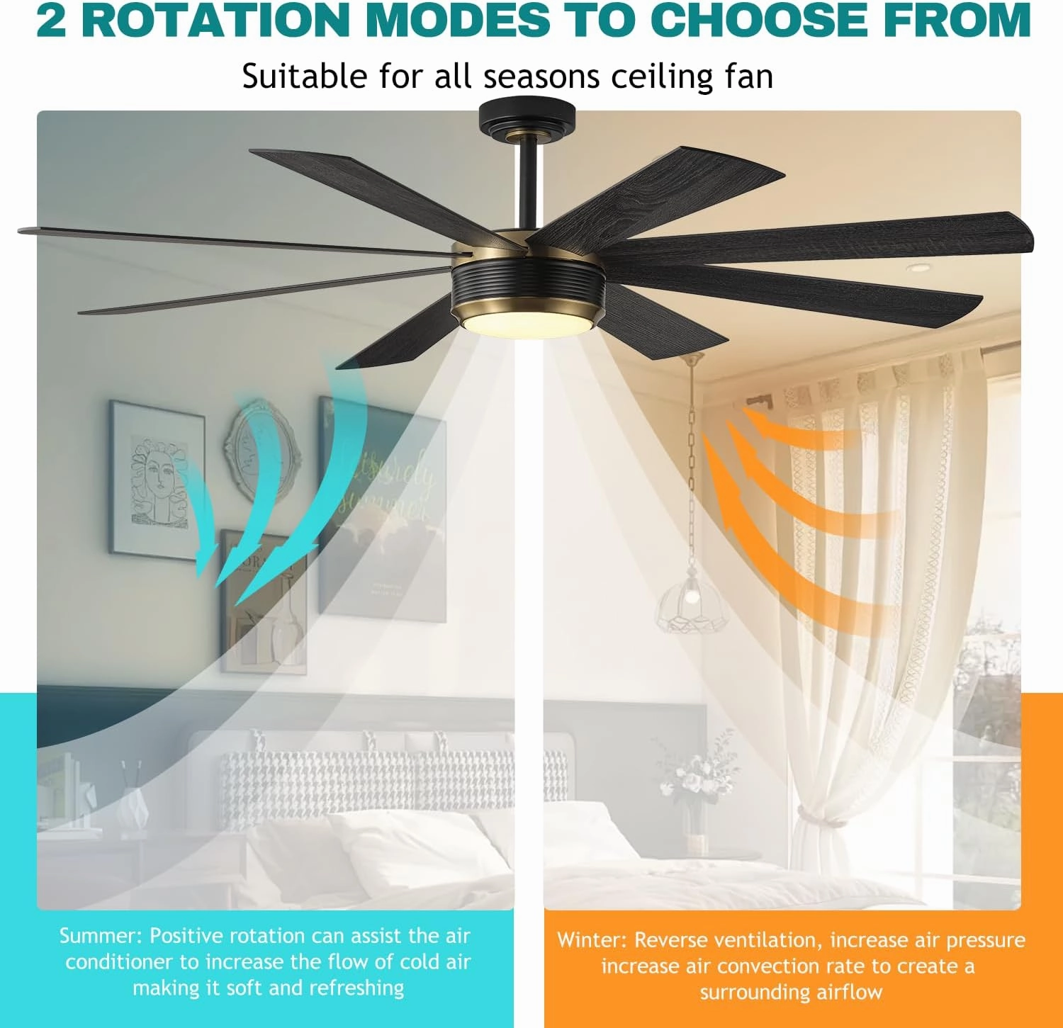 SHOWDI Ceiling Fan with Lights and Remote Control, 8 Blade App Commercial Industrial Reversible Stepless Brightness and Color Temperature Ceiling Fan with Light (Black-gold, 60 Inch)