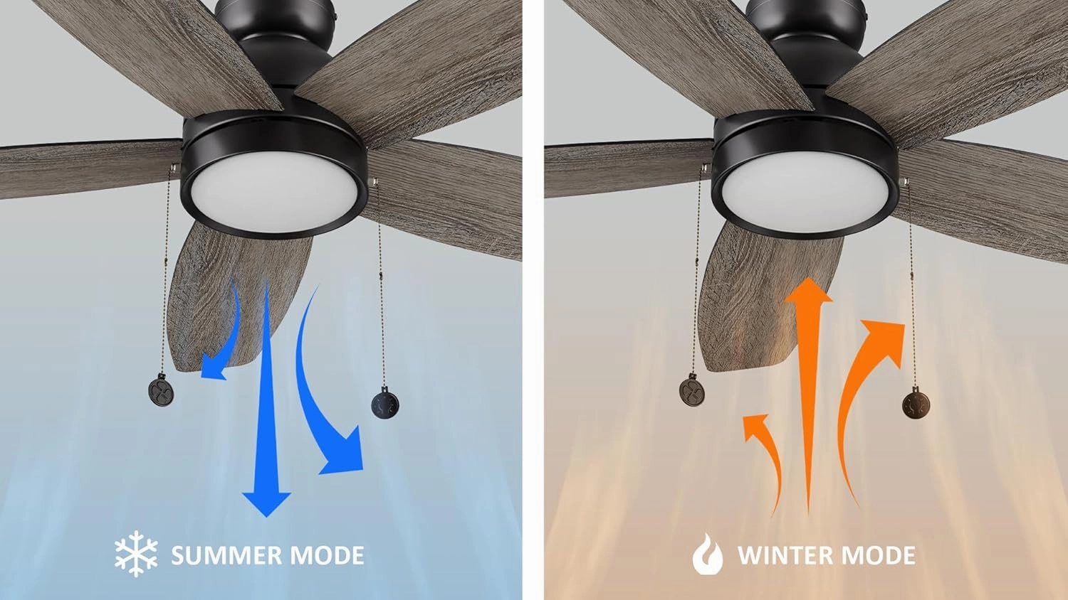 SMAAIR Pull Chain Ceiling Fans with Lights for Bedroom, 52" Low Profile Modern Ceiling Fan with Light, Flush Mount, 3 Blades, Dimmable, DC Motor, Indoor Use,Wooden/Walnut