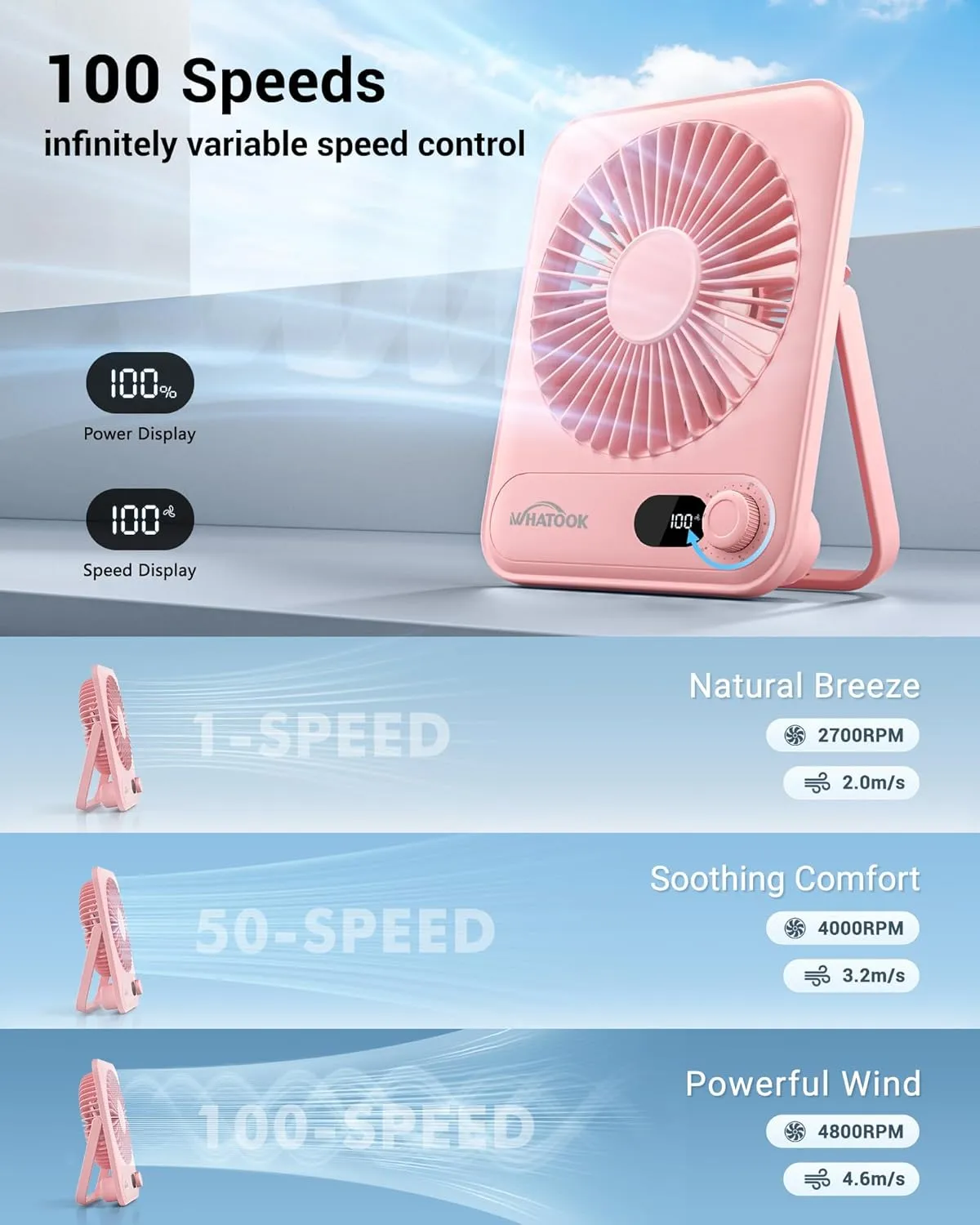 Small Desk Fan Personal Fans: 2000mah 10 Hours Battery Office Quiet Mini Desktop Fan Portable Rechargeable Travel Essentials