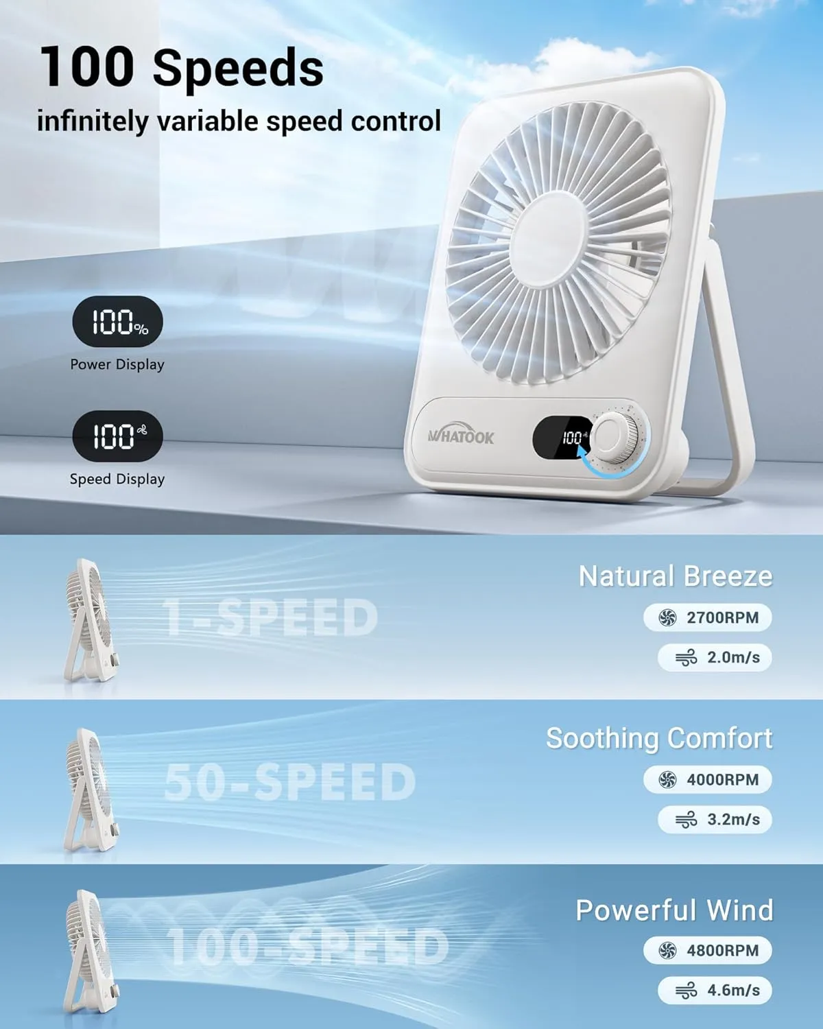 Small Desk Fan Personal Fans: 2000mah 10 Hours Battery Office Quiet Mini Desktop Fan Portable Rechargeable Travel Essentials