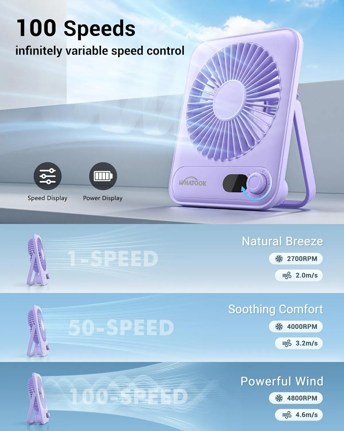 Small Desk Fan Personal Fans: 5000mah 25 Hours Battery Office Quiet Mini Desktop Fan Portable Rechargeable Travel Essentials