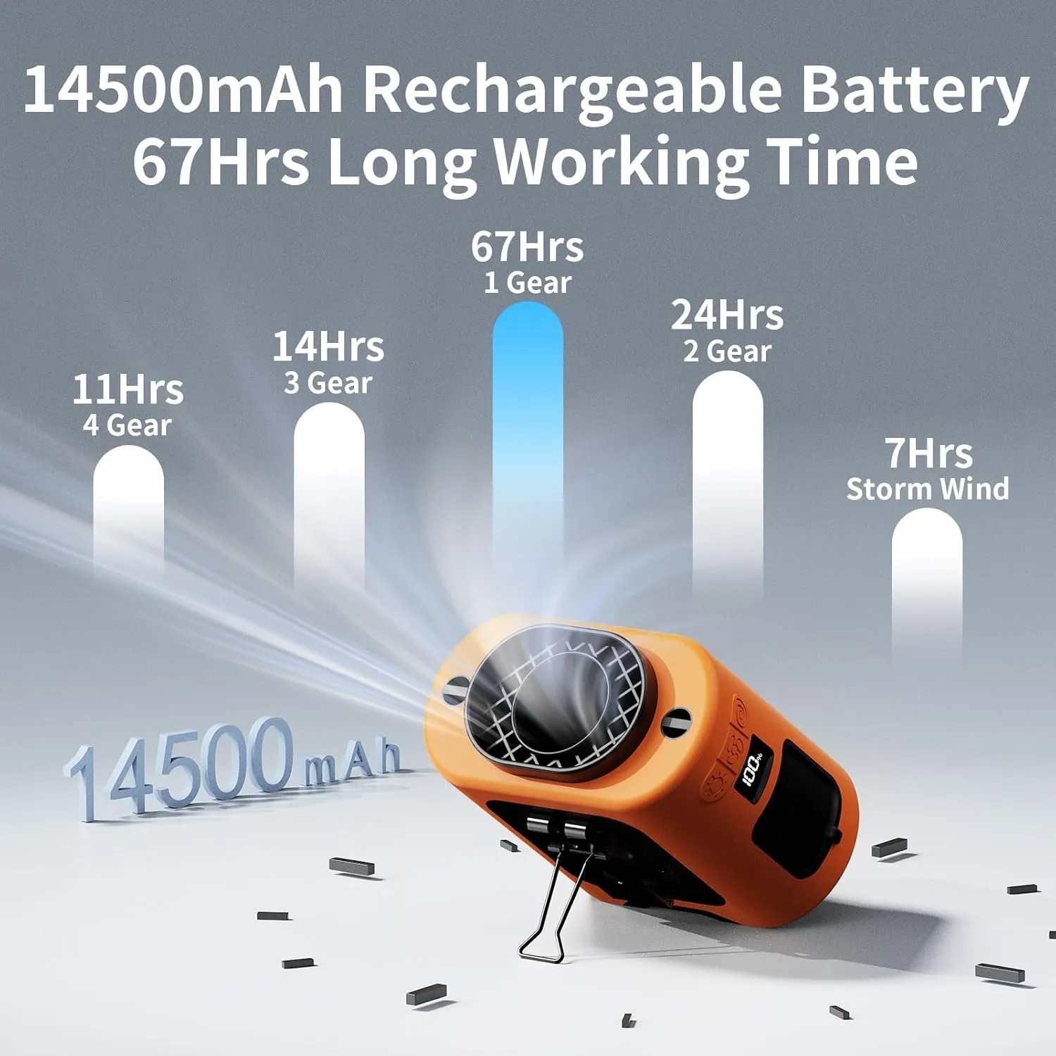 Socool 14500mAh Portable Waist Fan Clip on Belt 360 Rotation Wearable Rechargeable Personal Shirt Fan, 67H Cooling 5-Speed Battery Operated Fans with Light, Neck Fan Hanging for Outdoor Camping Travel