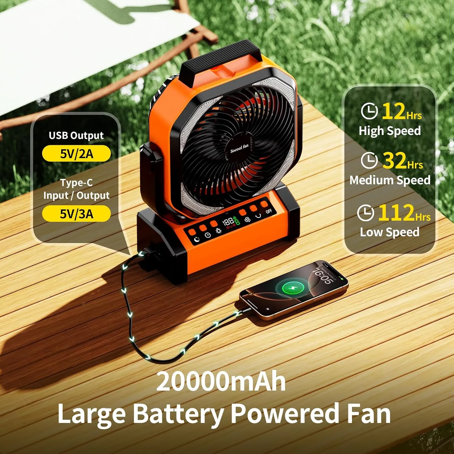 Socool Camping Fan with Light - 20000mAh Rechargeable Battery Fan with Remote, 112Hrs & 8 Speeds, Digital Display, Timer, Auto Oscillation, 270 Pivot & Hook for Outdoor Tent, Hurricane, Power Outage