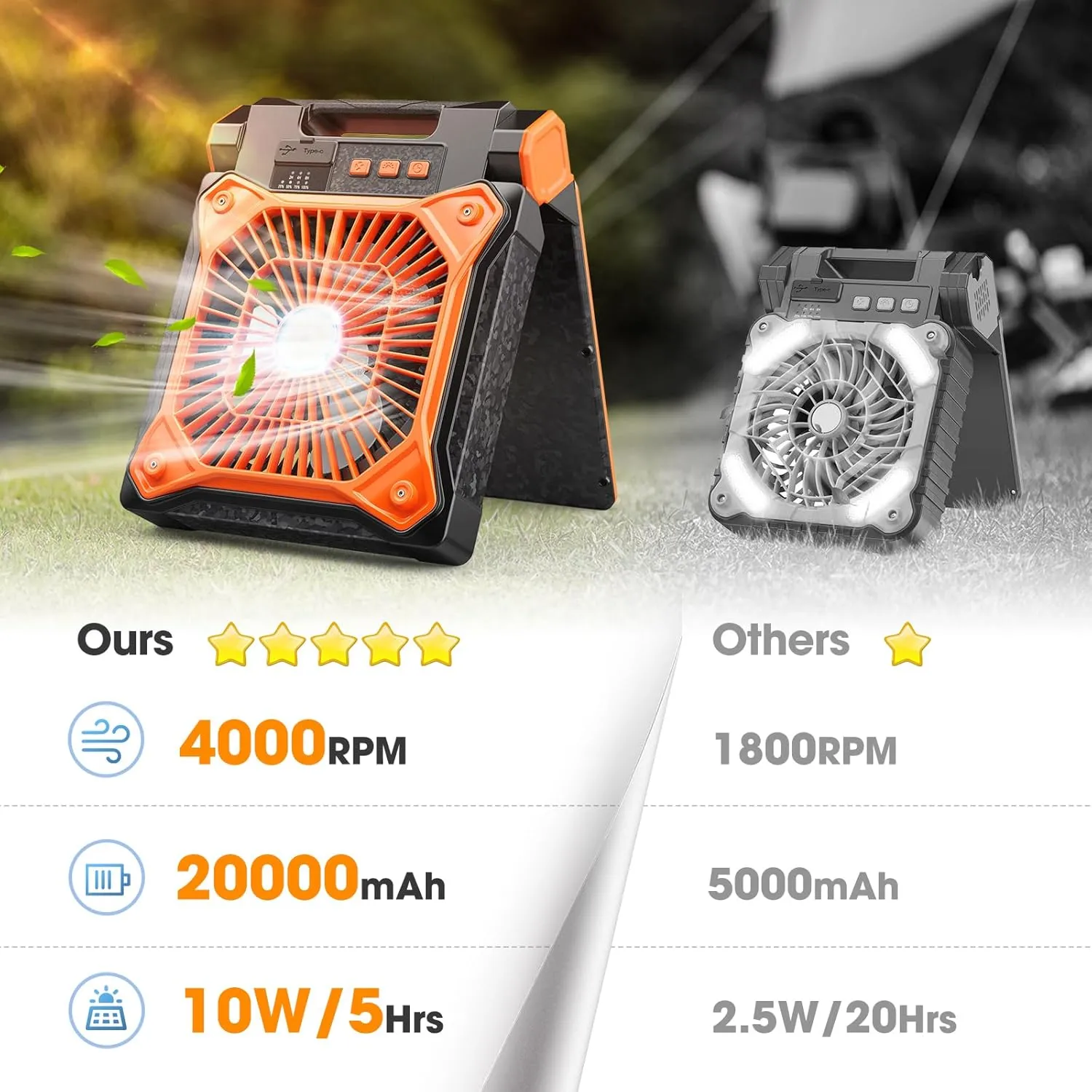 Solar Camping Fan with LED Lantern, 20000mAh Rechargeable Battery Powered with 10W Solar Panel, Quiet Battery Operated Tent Fan for Picnic, Barbecue, Fishing, Travel