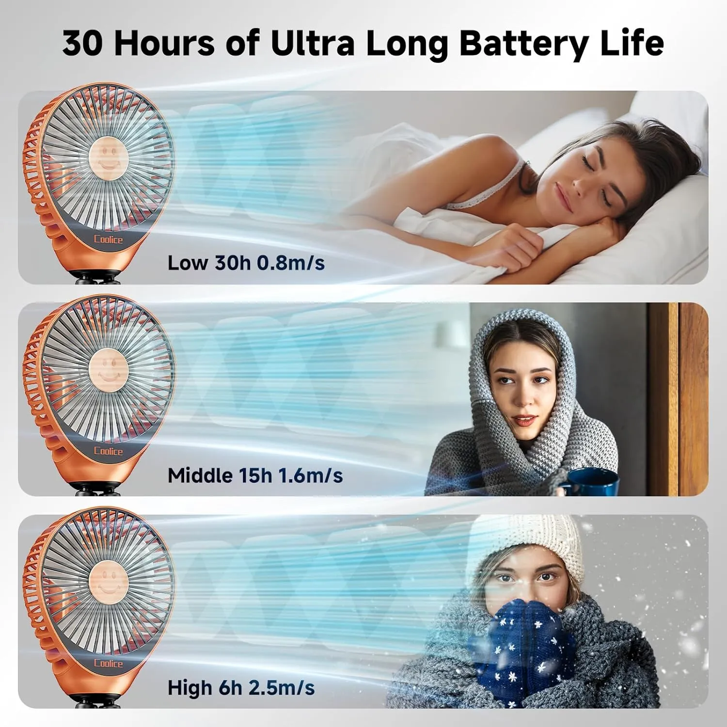 Stroller Fan Clip on for Baby, 30Hrs Removable Fan for Strollers and Car Seat, 3 Speeds Baby Stroller Fans, Rechargeable Portable Fans for Strollers with Flexible Tripod for Camping, Beach and Hiking