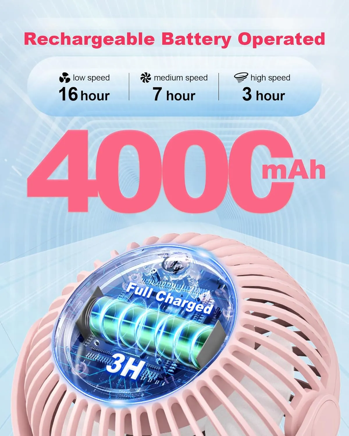 Stroller Fan Clip on for Baby, 4000mAh Rechargeable Battery Operated, Flexible Tripod, 3 Wind Speed, 360 Rotatable, Small Portable Fan for Car Seat Crib Backseat Beach Travel Camping, Pink