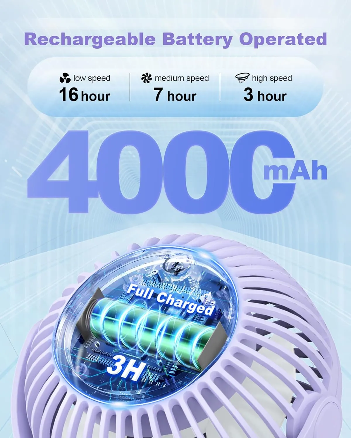 Stroller Fan Clip on for Baby, 4000mAh Rechargeable Battery Operated, Flexible Tripod, 3 Wind Speed, 360 Rotatable, Small Portable Fan for Car Seat Crib Backseat Beach Travel Camping, Purple