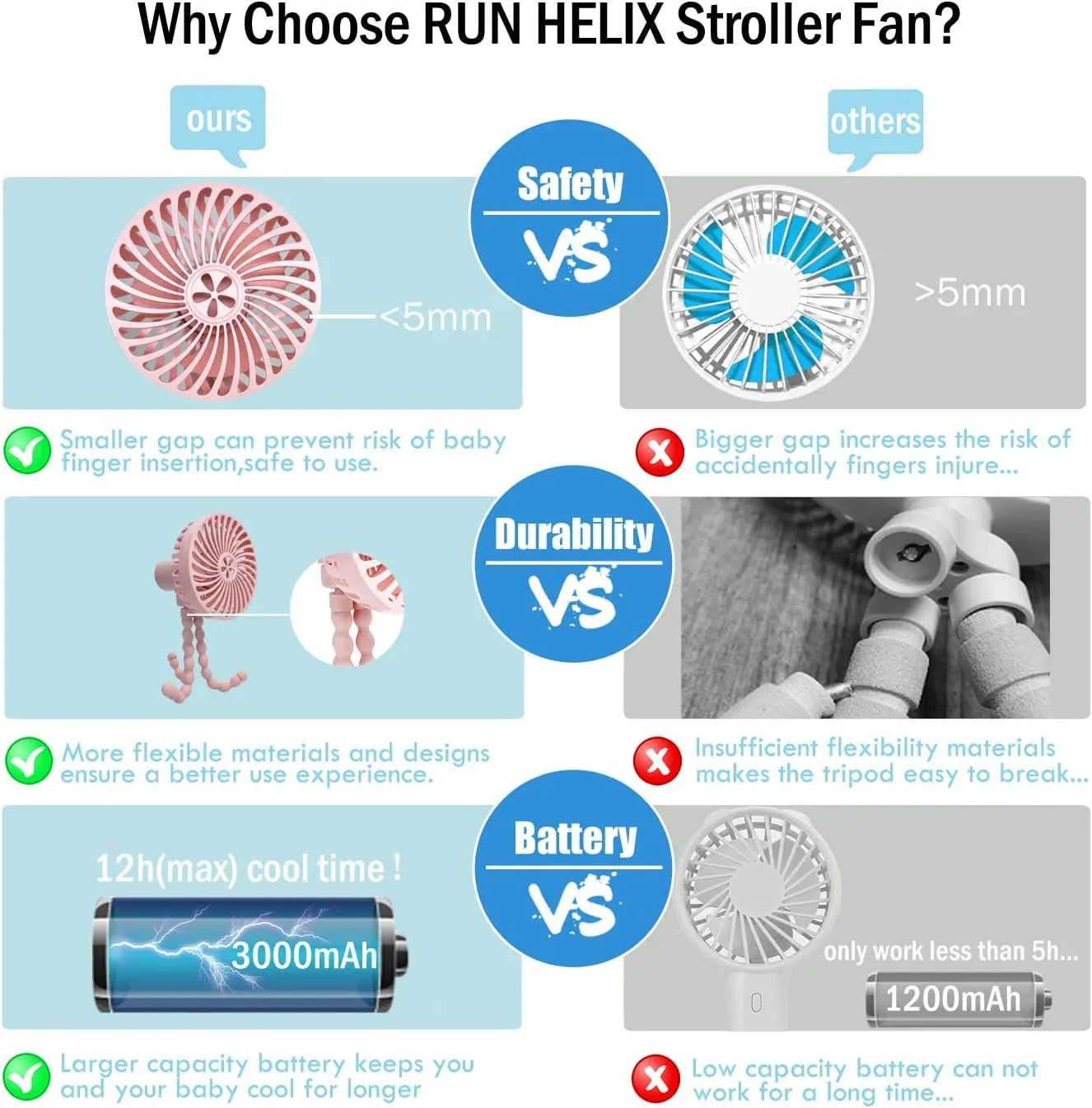 Stroller Fan,Portable Fan for Stroller,Battery Operated Mini Personal Fan, Handheld Fan Clip On For Baby with Flexible Tripod,3 Speed USB Rechargeable Baby Fan for Stroller,Car Seat,Desk - Pink