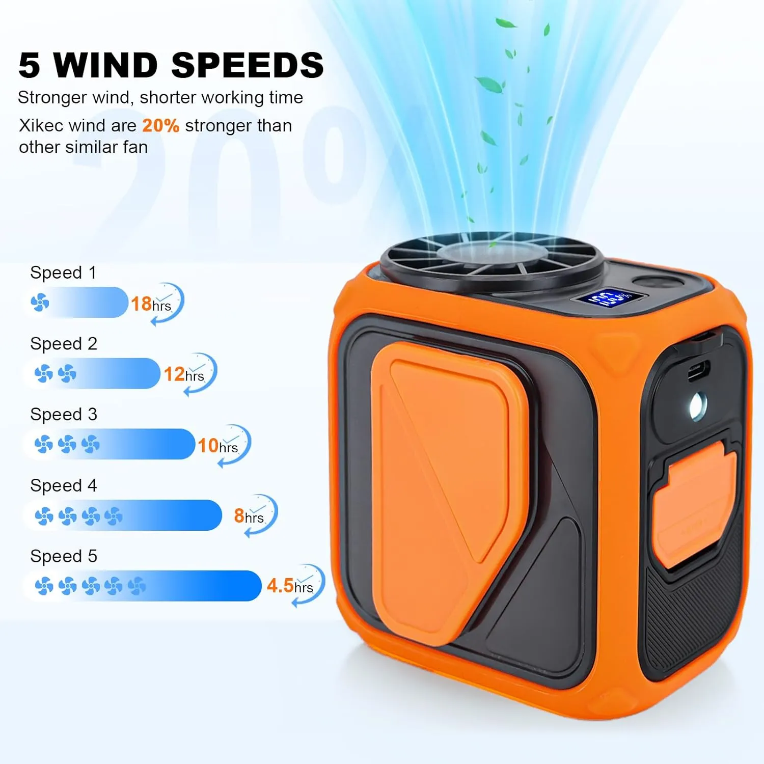 Stronger Airflow Portable Waist Fan Rechargeable 10000 mAh, 5 Speeds Max 18H Cooling, Battery Powered Personal Wearable Clip on Belt Shirt Fans, Neck Fan,Small Desk Fan for Outdoor Work,Travel