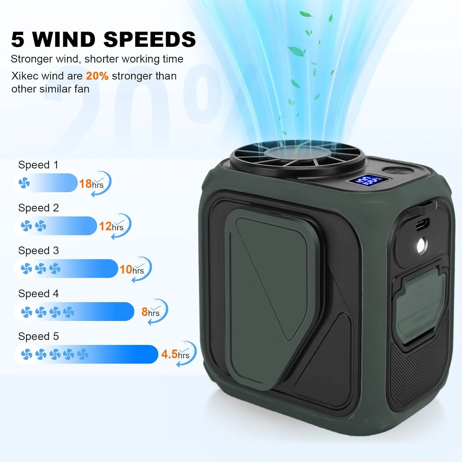 Stronger Airflow Portable Waist Fan Rechargeable 10000 mAh, 5 Speeds Max 20H Cooling, Battery Powered Personal Wearable Clip on Belt Shirt Fans, Neck Fan,Small Desk Fan for Outdoor Work,Travel
