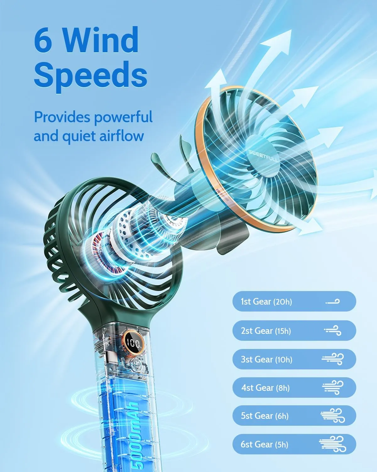 SWEETFULL Handheld Fan, Portable Fan, 5000mAh Rechargeable Battery, 6 Speed Wind, LED Display, Personal Mini Travel Fan with Backup Power, Hand Held Fan USB Foldable Electric Fan for Women Girl