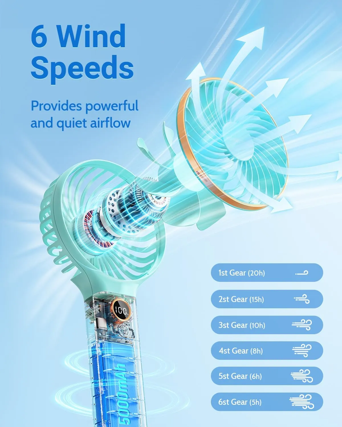 SWEETFULL Handheld Fan, Portable Fan, 5000mAh Rechargeable Battery, 6 Speed Wind, LED Display, Personal Mini Travel Fan with Backup Power, Hand Held Fan USB Foldable Electric Fan for Women Girl