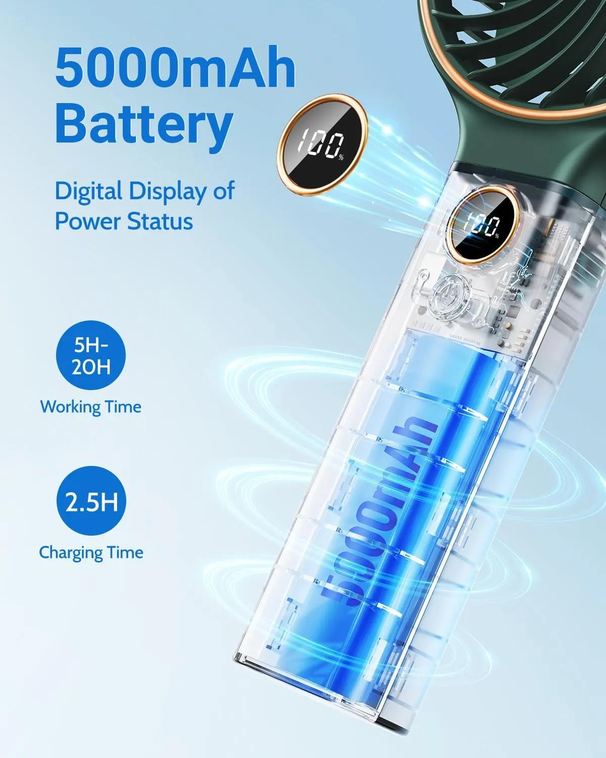 SWEETFULL Handheld Fan, Portable Fan, 5000mAh Rechargeable Battery, 6 Speed Wind, LED Display, Personal Mini Travel Fan with Backup Power, Hand Held Fan USB Foldable Electric Fan for Women Girl