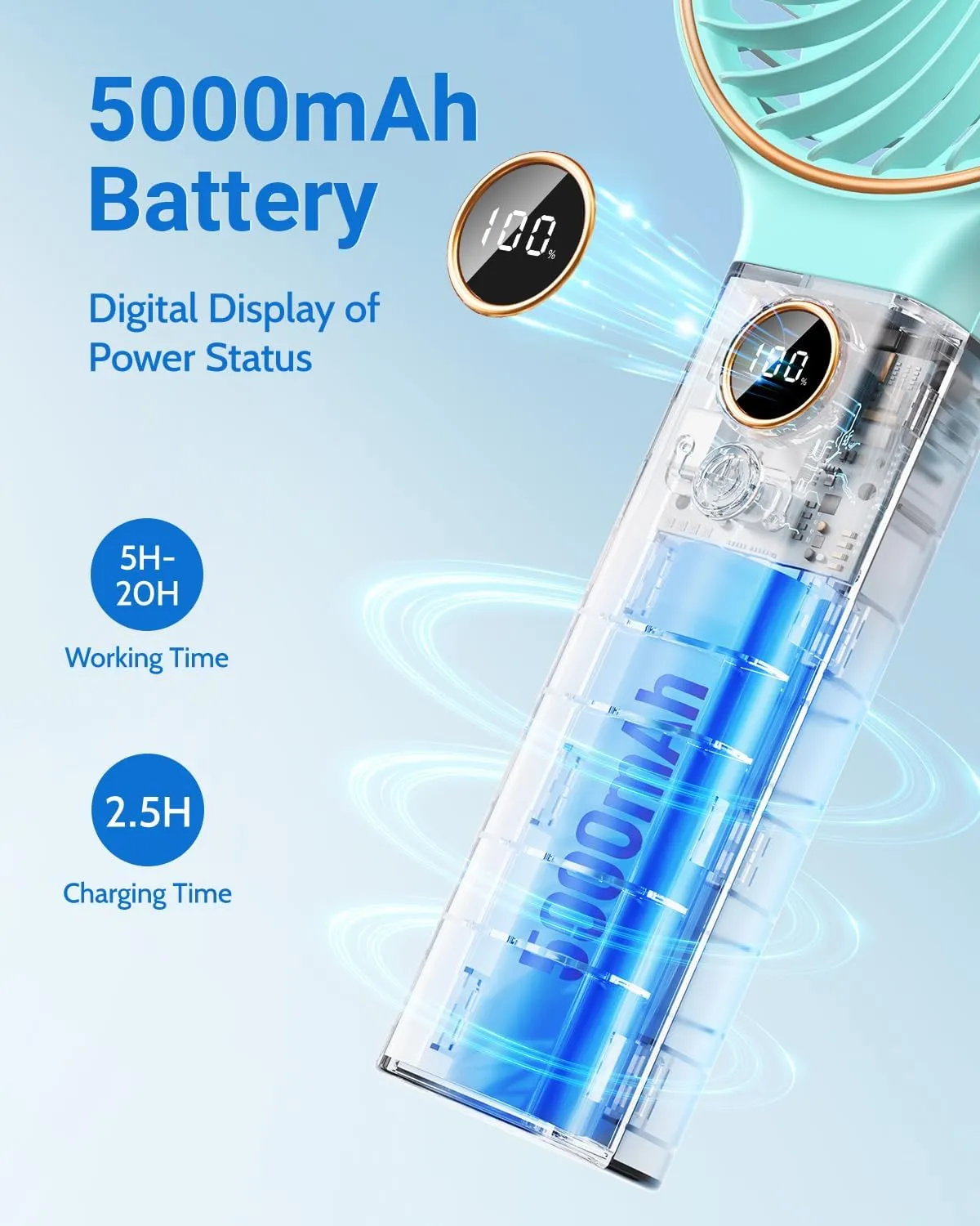 SWEETFULL Handheld Fan, Portable Fan, 5000mAh Rechargeable Battery, 6 Speed Wind, LED Display, Personal Mini Travel Fan with Backup Power, Hand Held Fan USB Foldable Electric Fan for Women Girl
