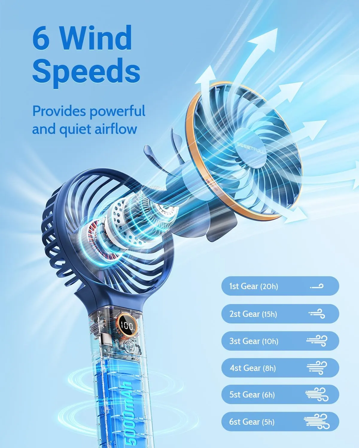 SWEETFULL Handheld Fan,5000mAh Portable Fan Mini fan Small Personal Fan with Backup Power,Desk Fan Hand Held Fan Rechargeable Battery Operated Cooling Electric Fan for Women Girl Travel Office