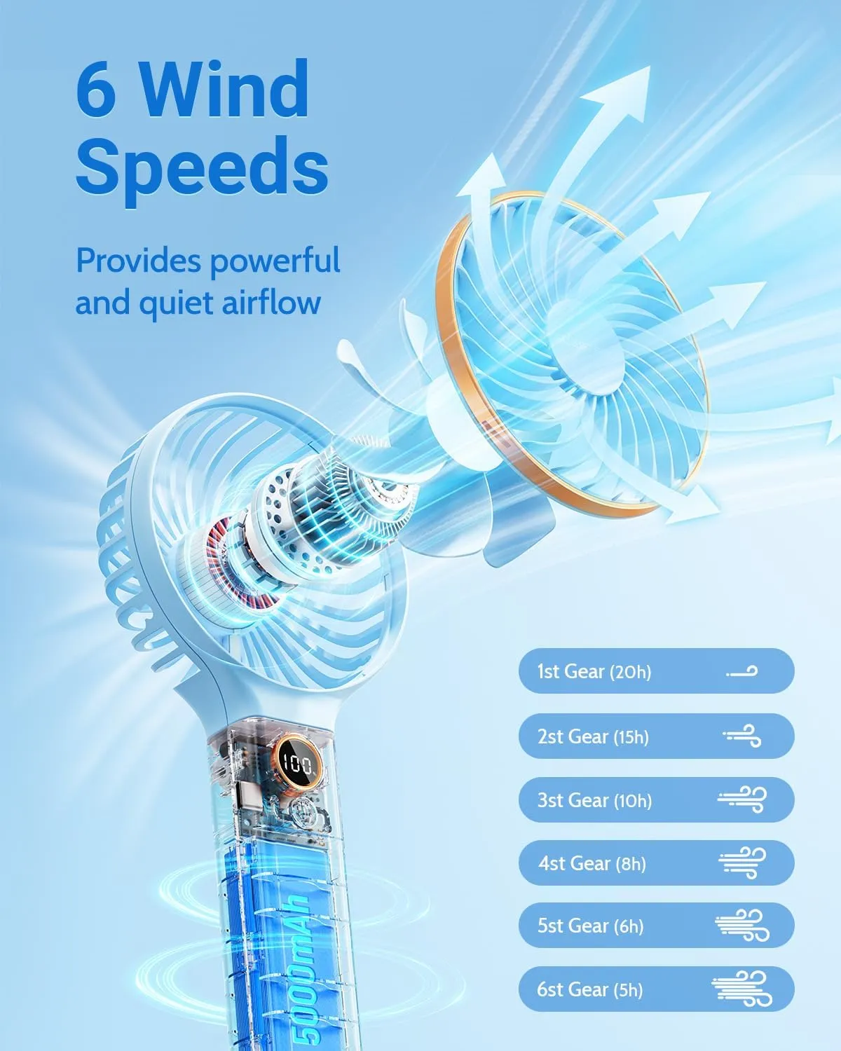 SWEETFULL Handheld Portable Fan, 5000mAh Rechargeable Battery, 6 Speed Wind, LED Digital Display, Foldable Electric Personal Mini Travel Fan with Backup Power, Summer Essentials Gifts for Women Girl