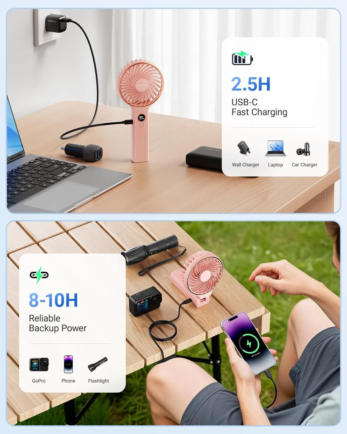 SWEETFULL Handheld Portable Fan, 5000mAh Rechargeable Battery, 6 Speed Wind, LED Digital Display, Foldable Electric Personal Mini Travel Fan with Backup Power, Summer Essentials Gifts for Women Girl