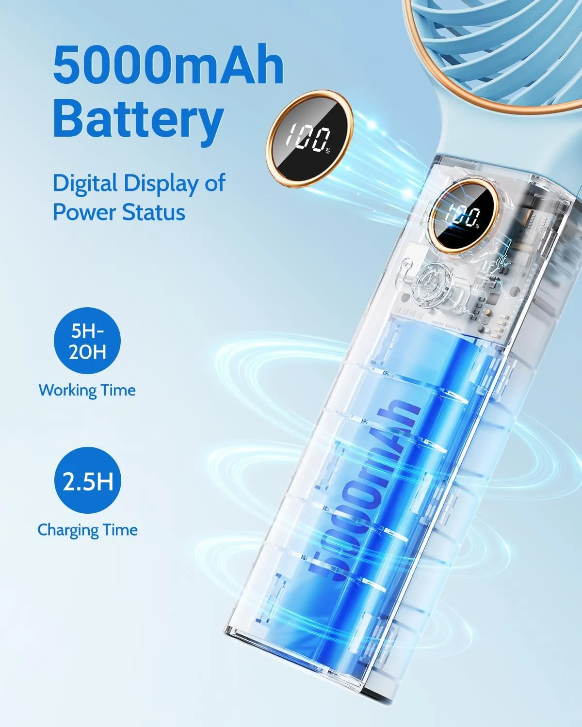 SWEETFULL Handheld Portable Fan, 5000mAh Rechargeable Battery, 6 Speed Wind, LED Digital Display, Foldable Electric Personal Mini Travel Fan with Backup Power, Summer Essentials Gifts for Women Girl