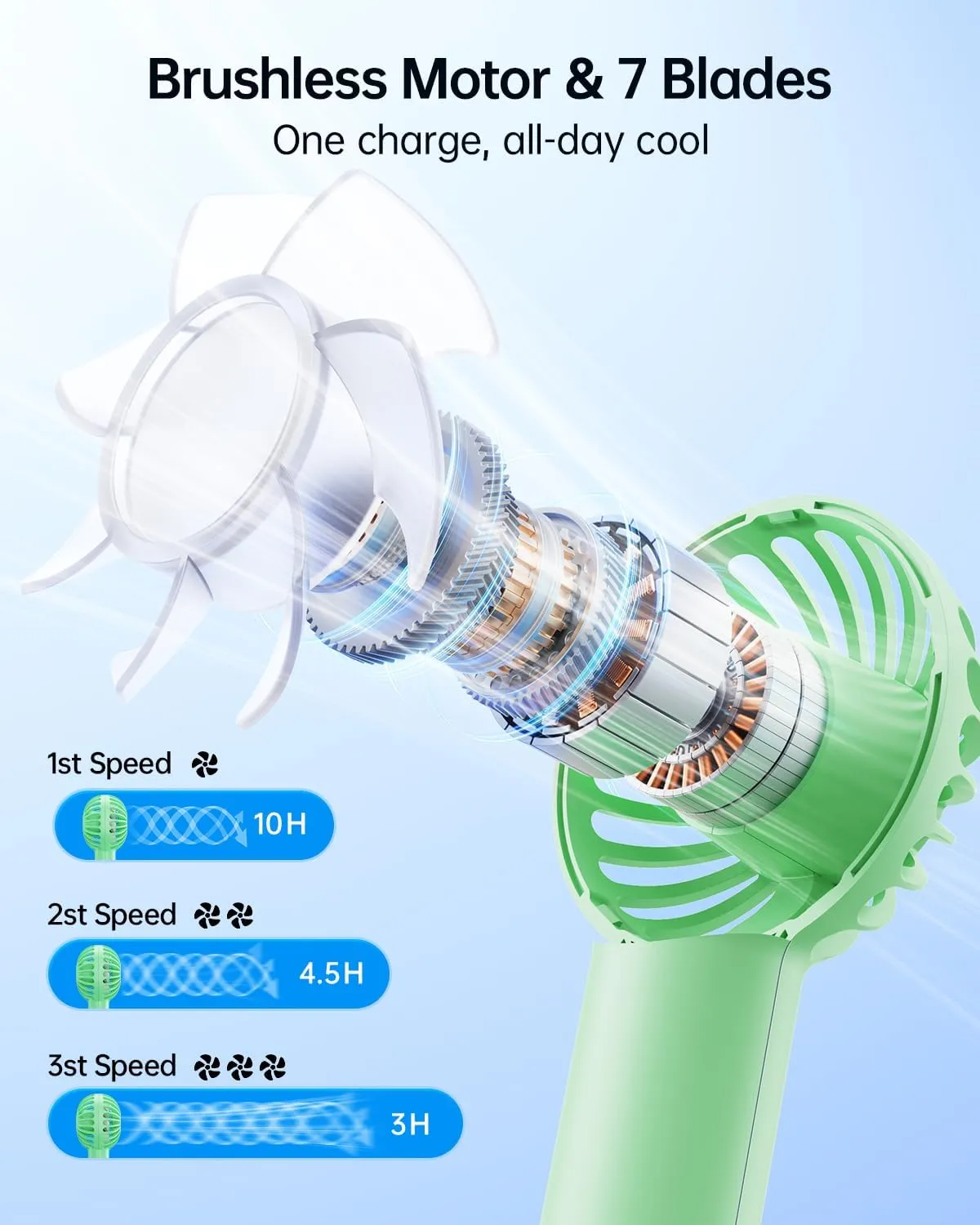 SWEETFULL Mini Portable Fan Powerful Handheld Fan Rechargeable,3 Speeds Personal Small Hand Fan for Travel Makeup Eyelash Fan for Stylish Kids Girls Women USB Cute Design Green