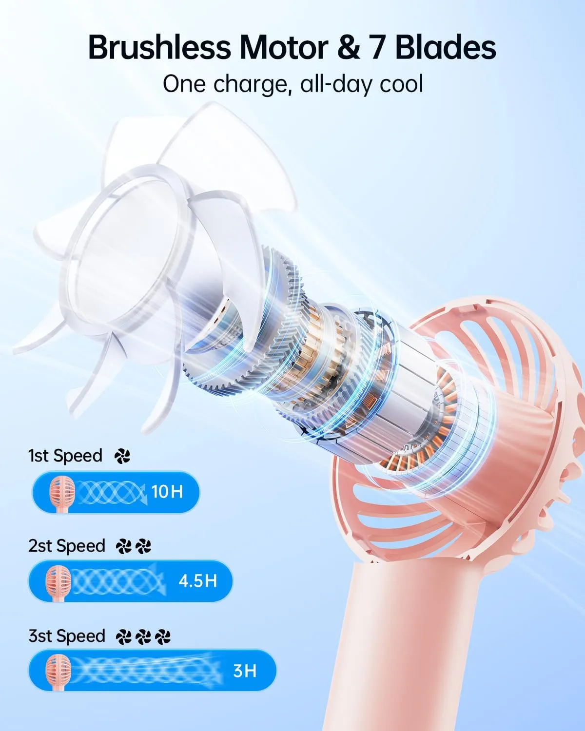 SWEETFULL Mini Portable Fan - Rechargeable Handheld Fan, 3 Speeds Personal Hand Gifts for Travel, Makeup, Eyelash, Kids, Girls, Women - USB, Cute Design