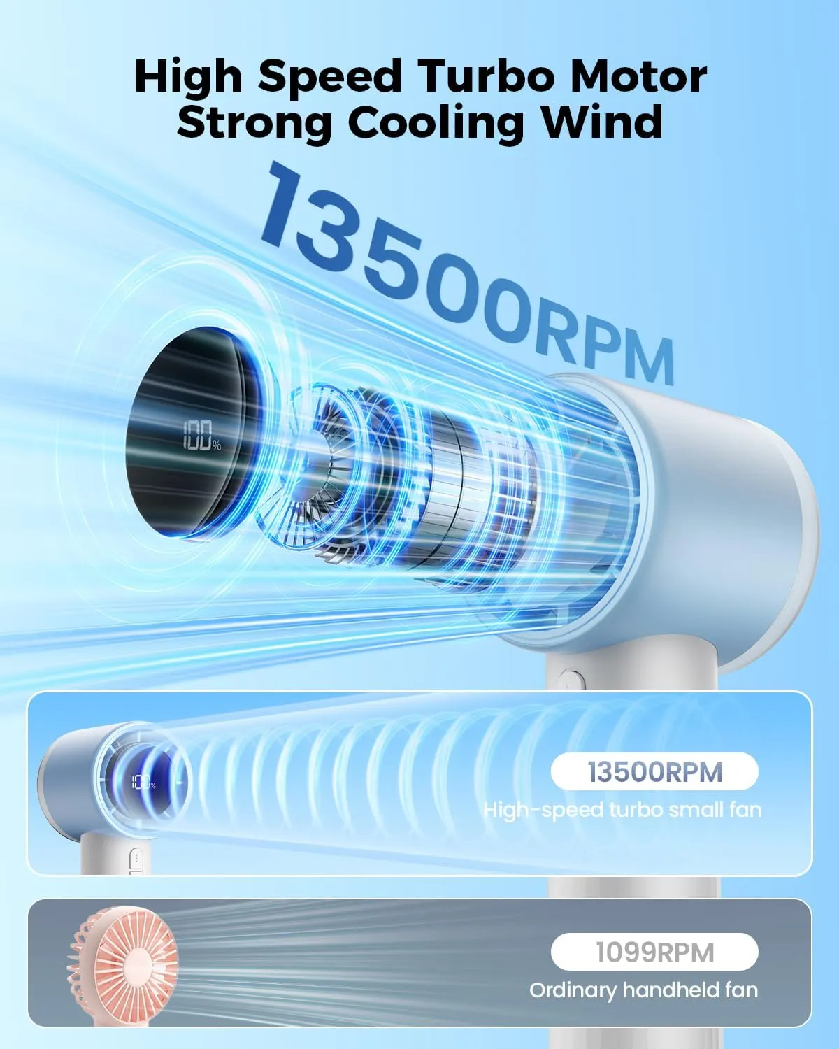 SWEETFULL Portable Handheld Turbo Fan - 6 Gear High Speed Rechargeable Powerful Mini Hand Fan with Flashlight, Digital Display, Personal Fans for Travel/Camping/Outdoor/Home, Women Men Gifts (Blue)