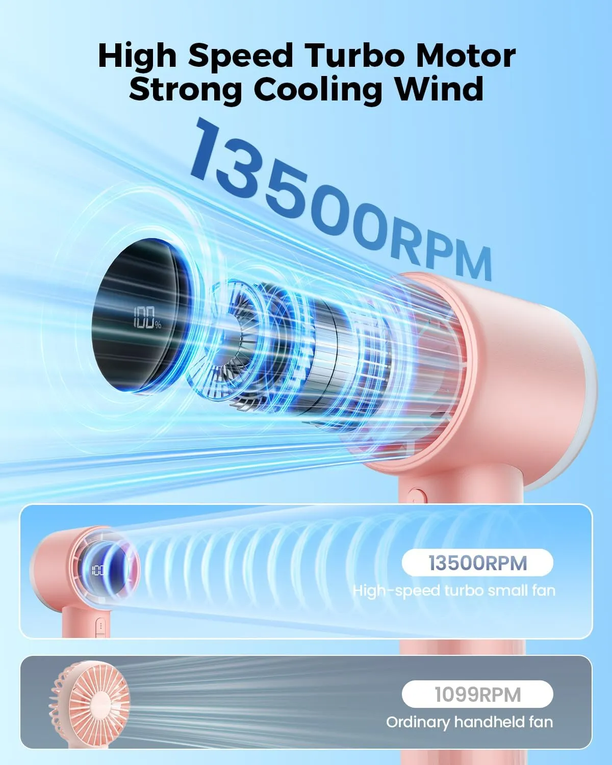 SWEETFULL Portable Handheld Turbo Fan - 6 Gear High Speed Rechargeable Powerful Mini Hand Fan with Flashlight, Digital Display, Personal Fans for Travel/Camping/Outdoor/Home, Women Men Gifts (Pink)
