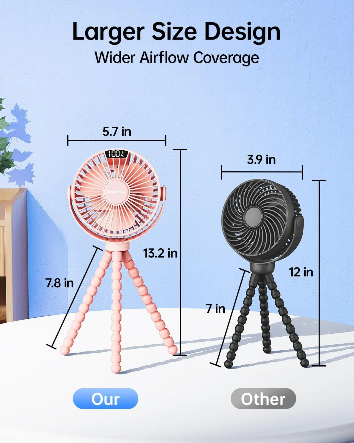 SWEETFULL Portable Stroller Fan with Display 4000mAh Battery Powered Mini Clip On Fan, 4-Speed Rechargeable Small Personal Cooling for Baby Car Seat Crib Travel - Pink