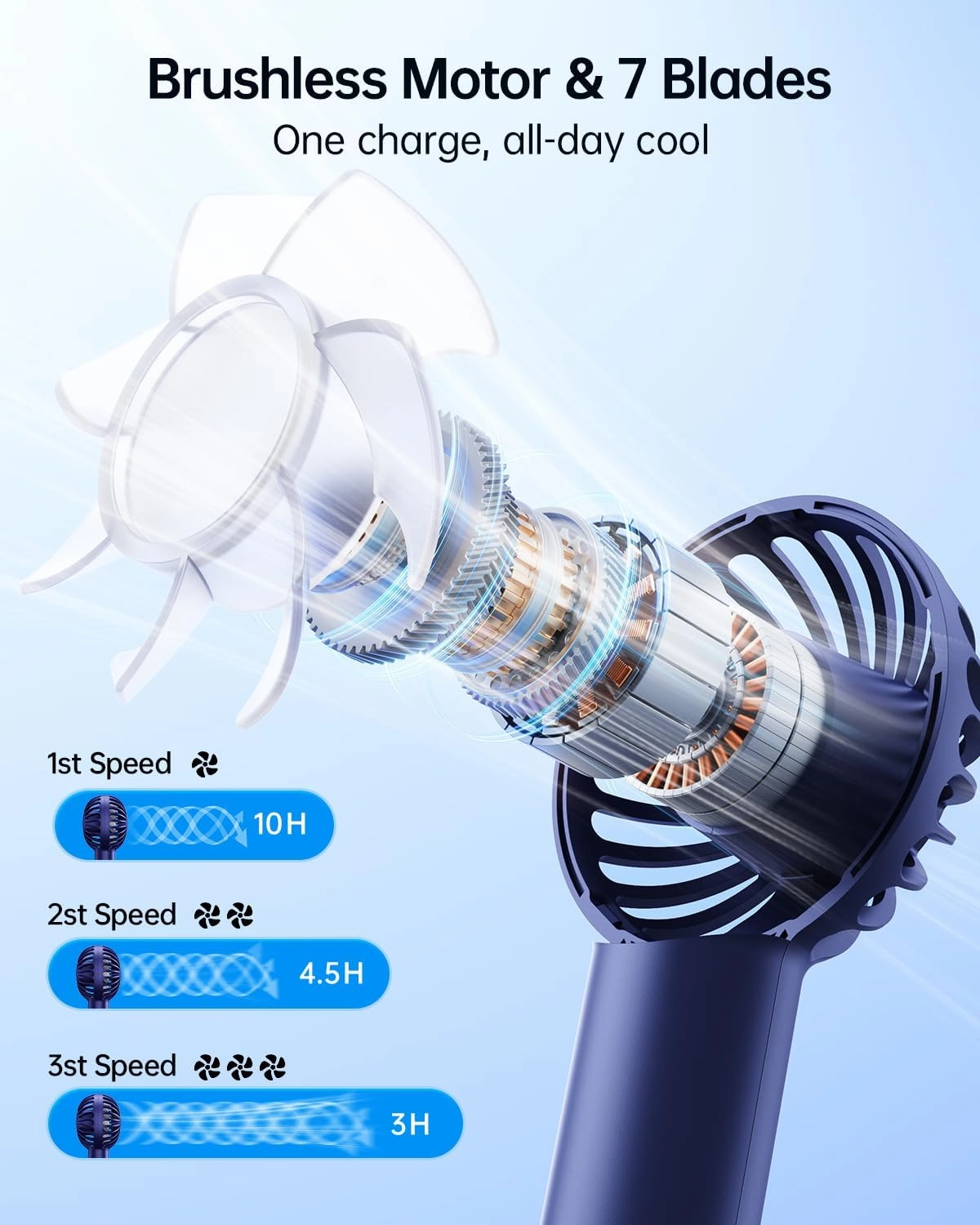 SWEETFULL Mini Portable Fan Powerful Handheld Fan Rechargeable,3 Speeds Personal Small Hand Fan for Travel Makeup Eyelash Fan for Stylish Kids Girls Women USB Cute Design Blue
