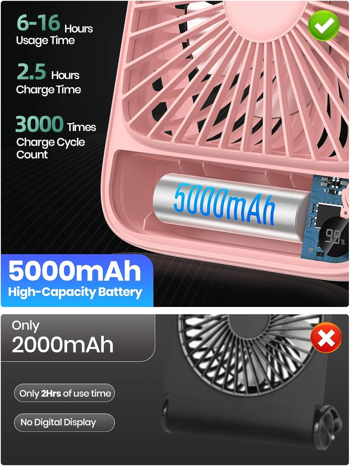 TOPK 5000mAh Portable Desk Fan Rechargeable, Battery Operated Desktop Fan, Quiet Thin Personal Fan with Power & Speed Display for Office,Travel,Library,Bedroom,Outdoor Pink