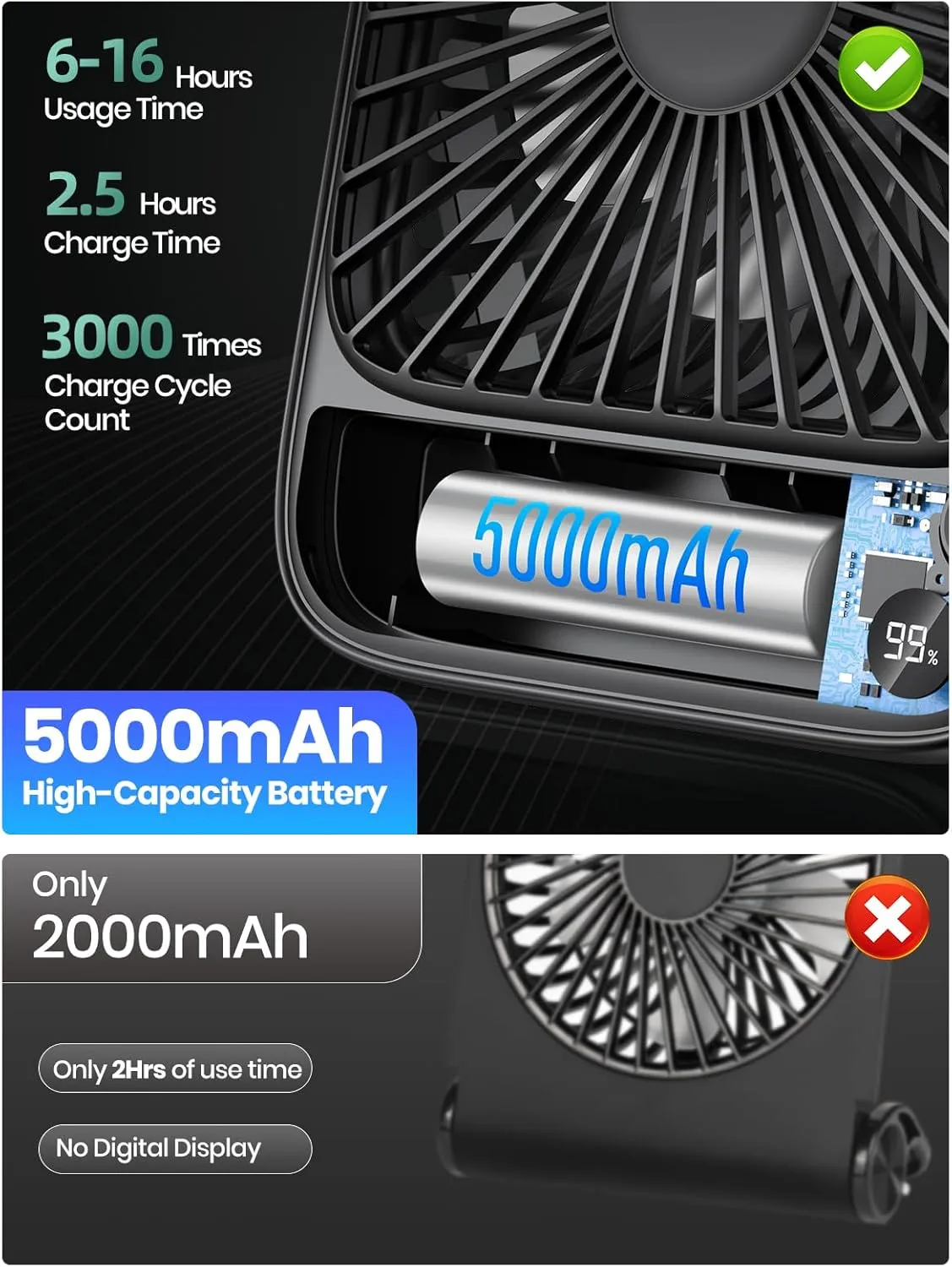 TOPK 5000mAh Portable Desk Fan Rechargeable, Cruise Ship Fan, Quiet Thin Battery Operated Desktop Personal Fan with Power & Speed Display for Office,Travel,Library,Sleeping,Outdoor Black