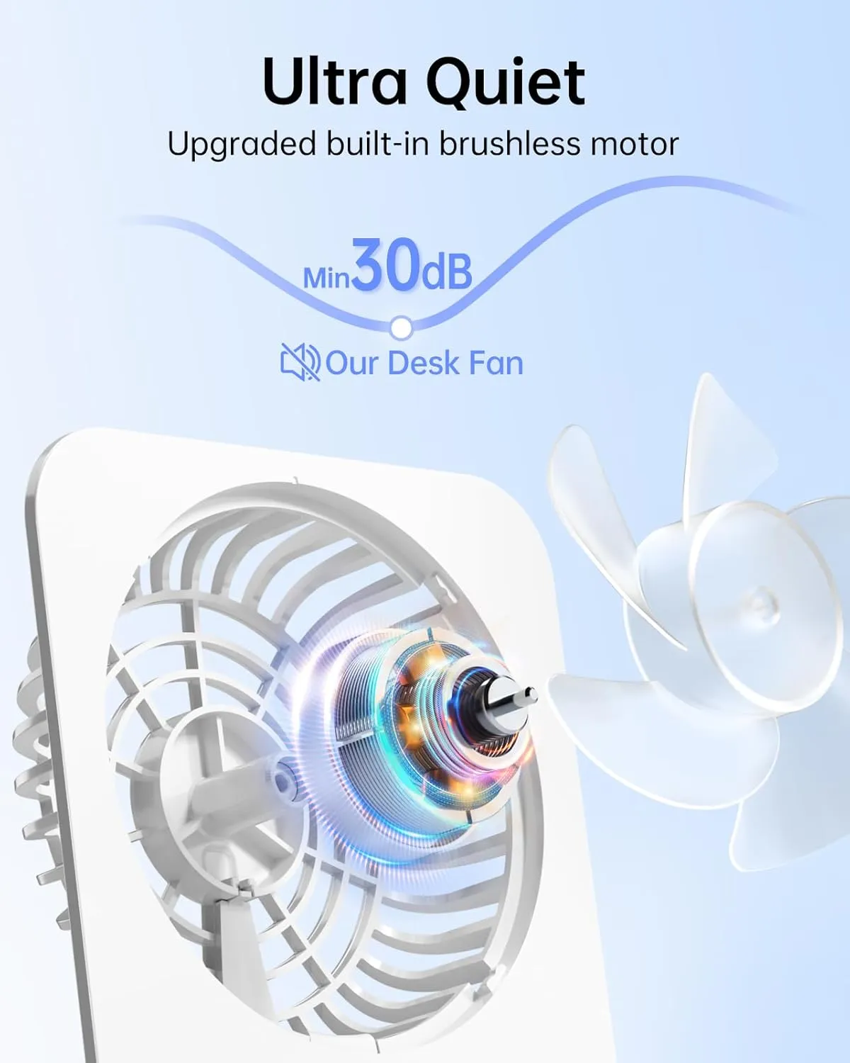 TriPole Desk Fan Small Portable Fan 2000 mAh Rechargeable Battery Ultra Quiet 4.5 Inch Mini Travel Fan with 180 Tilt Folding and 3 Speeds Adjustable for Home Office Desktop White
