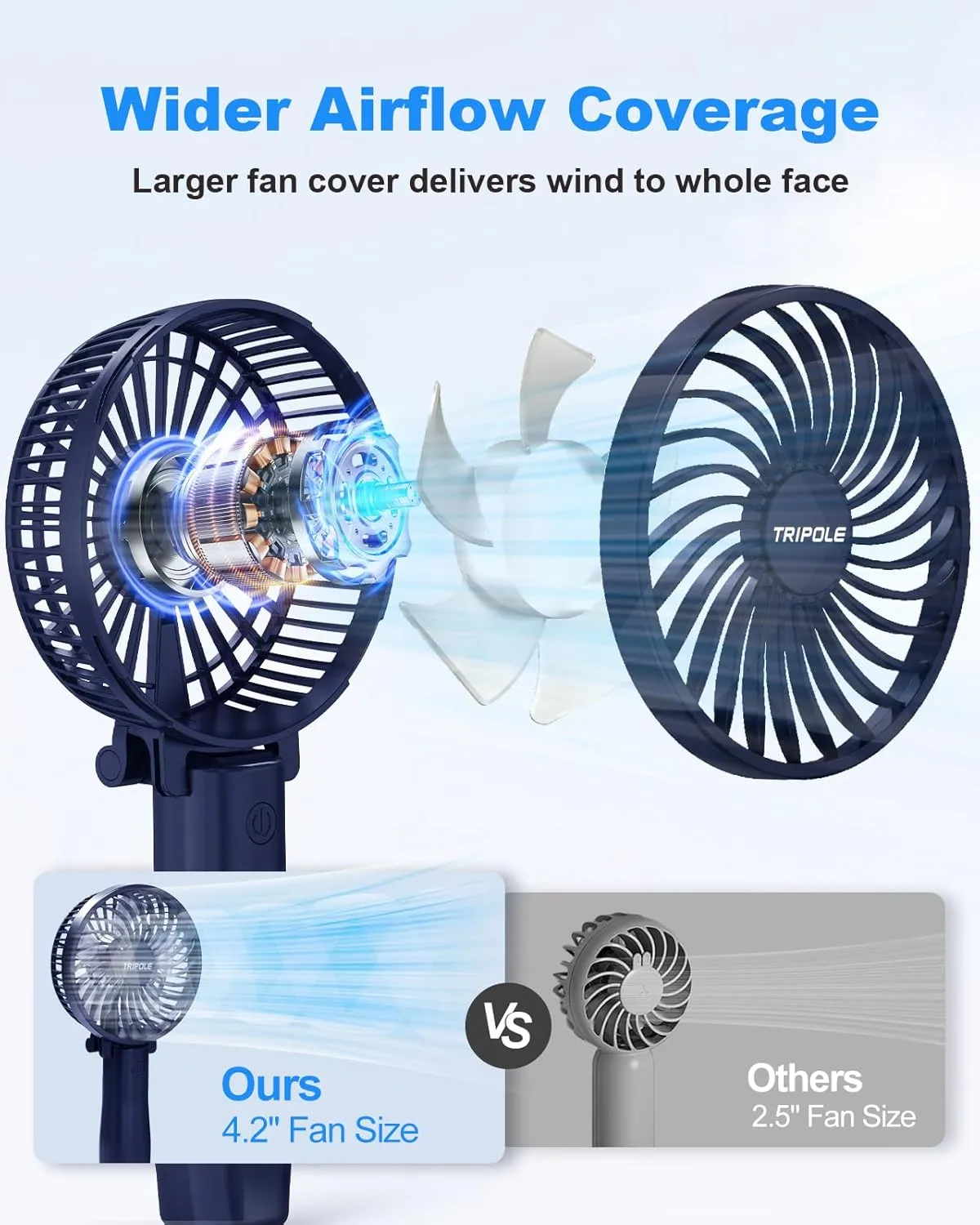 TriPole Handheld Fan Foldable Mini Portable Fan, 3 Speeds Small Personal Rechargeable USB Desk Fans, Powerful Hand Held Fans Battery Operated for Travel Outdoor Beach Makeup, Navy Blue, 4.2 Cover