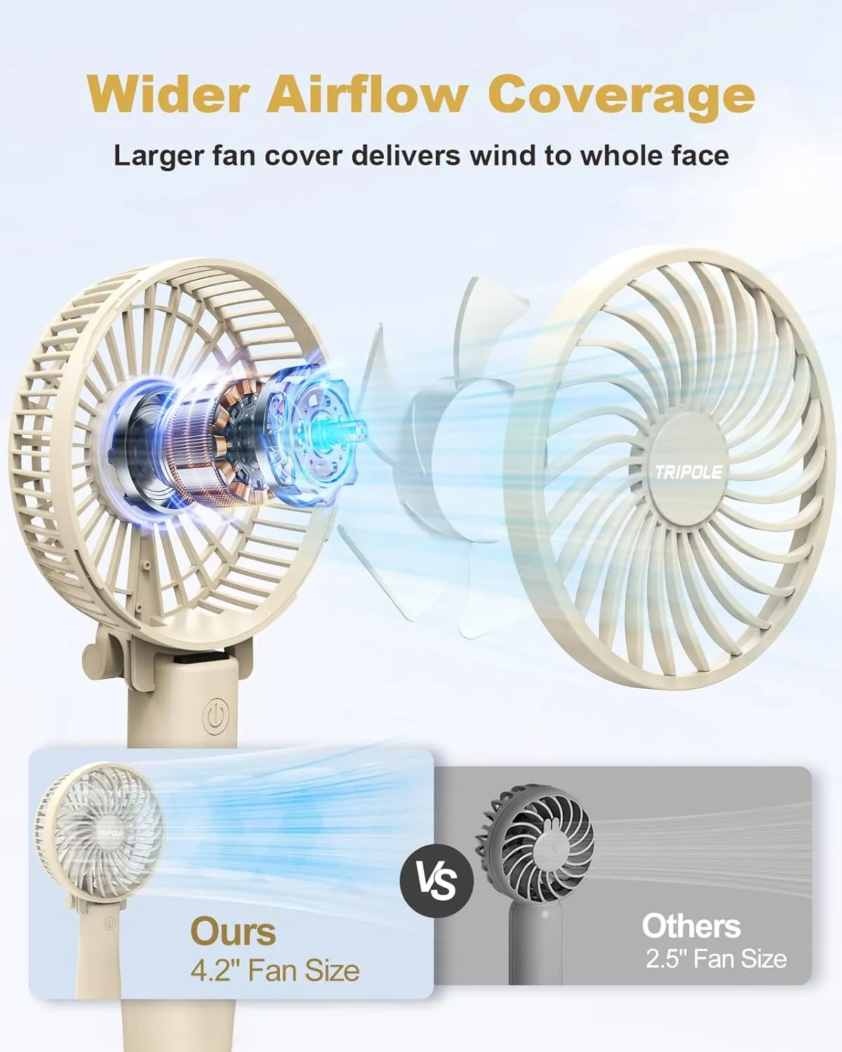 TriPole Handheld Portable Mini Fan, 3 Speeds Rechargeable Small Personal Fans, Foldable USB Desk Fan, Powerful Hand Held Fans Battery Operated for Travel Outdoor Makeup Summer, Beige, 4.2 Fan Cover