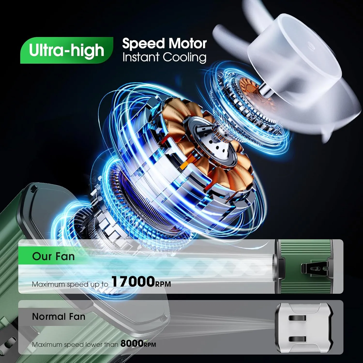 Ultra High SpeedPortable Waist Fan Rechargeable,17000Rpm,10 Speeds Personal Wearable Body Fans,10000mAh 40Hrs Run-Time,3-In-1 Portable Neck Fans, Clip On Belt Fan for Camping,Outdoor,Jobsite,Travel