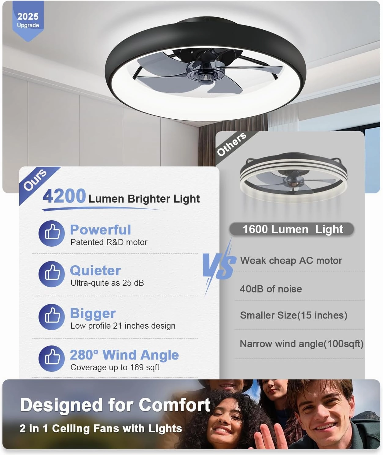 Ultra Low Profile Ceiling Fans with Lights and Remote Ultra Quiet 25 dB, 21" Modern Flush Mount LED Ceiling Fan Fandelier Ceiling Fan for Bedroom Kitchen