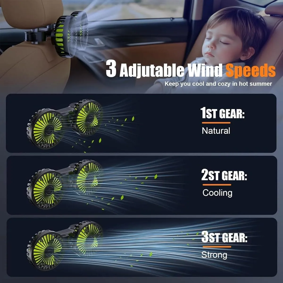 USB Car Cooling Fans for Backseat: Dual Head Car Fan for Kids 360 Rotatable Vehicle Rear Headrest, Powered Cooling Fans 3 Speed Separate Controlle, Powerful Electric Air Circulation Fan(Style B,1pc)