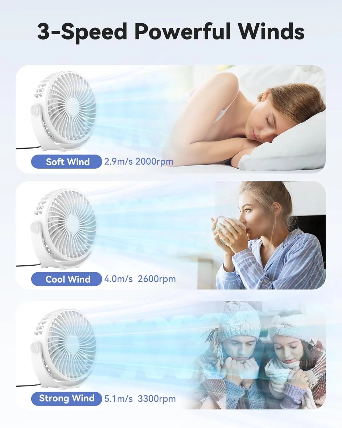 USB Desk Fan, 5 Inch Mini Portable, 3 Speeds Strong Airflow Personal Desktop, Detachable Cooling Fan 360 Rotation Quiet Small Fan for Desk Home Office Travel Car, White, 5ft Cable