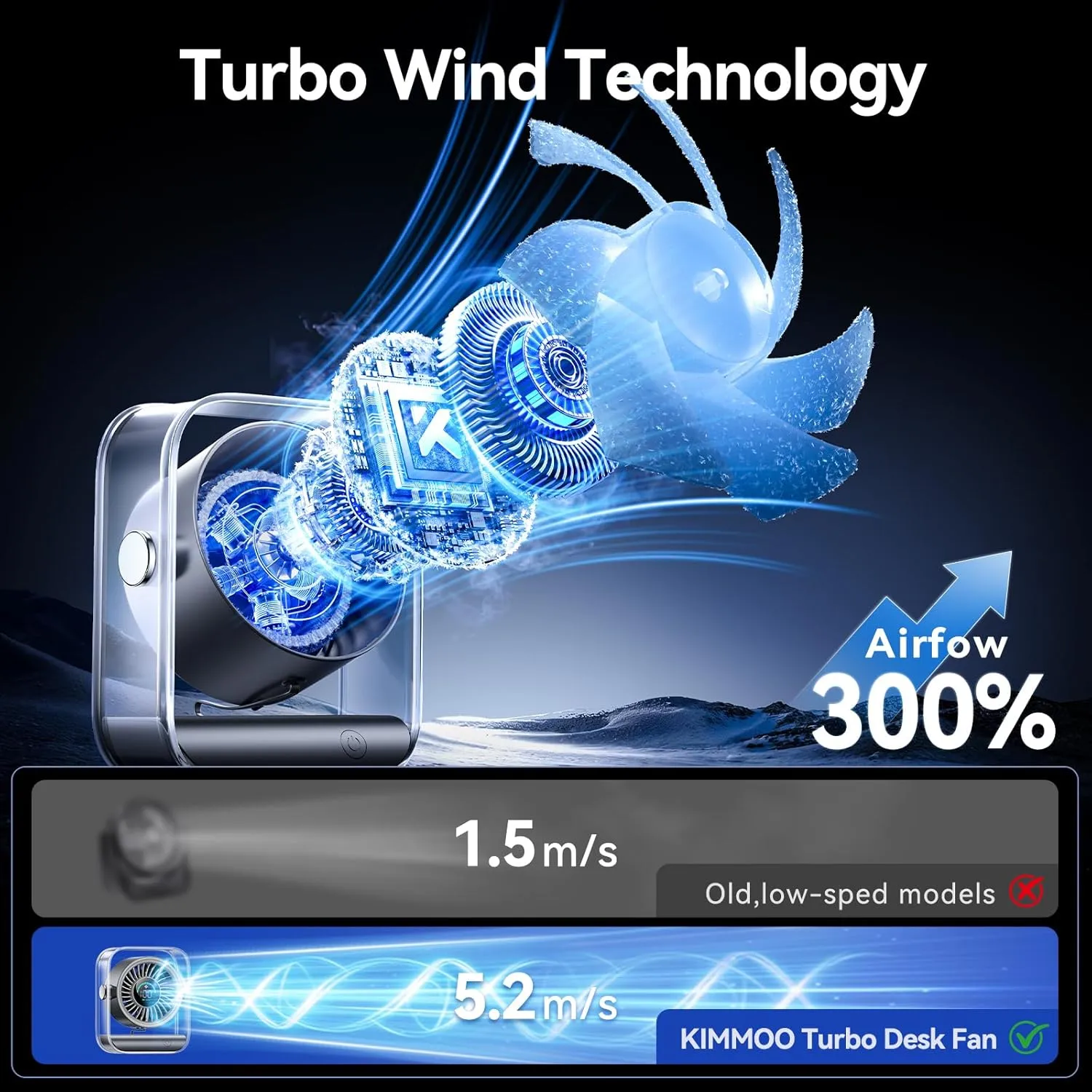 USB Desk Fan, Quiet Table Fan with Turbo Airflow, 100 Speeds, Digital Display, 90 Rotating, Small Rechargeable Battery Desktop Fans for Bedroom Home Office Travel, Black
