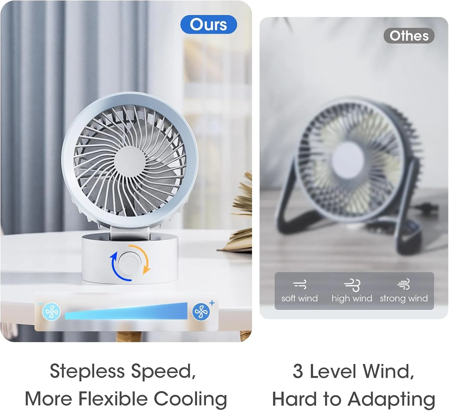 USB Desk Fan, Small Fans for Desktop, Strong Airflow Stepless Adjustable, Ultra Quiet Cooling, Plug In USB Powered, Portable for Home Office Dorm Indoor Laptop PC, White