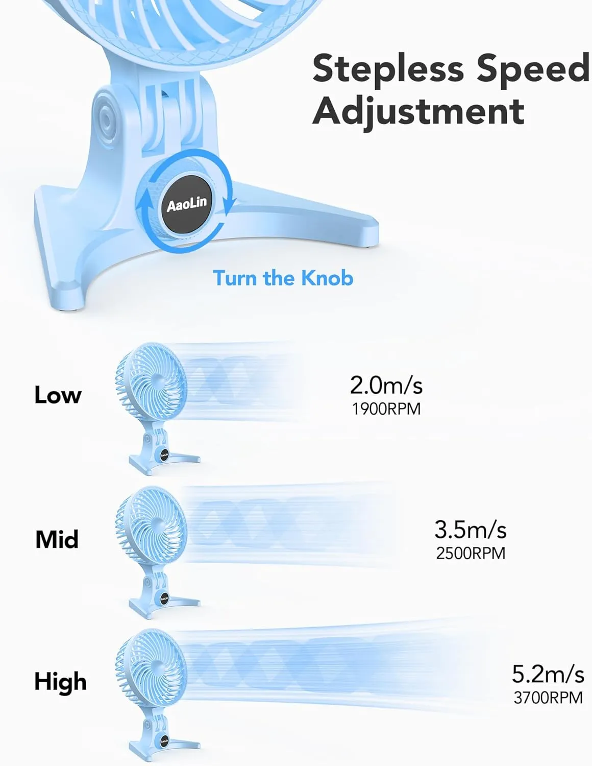 USB Small Fan, Desk Fans with CVT Variable Speeds, Strong Cooling Airflow, Quiet Portable, Desktop Mini Personal Fan for Room, Home,Office, Bedroom-USB Powered (Blue)