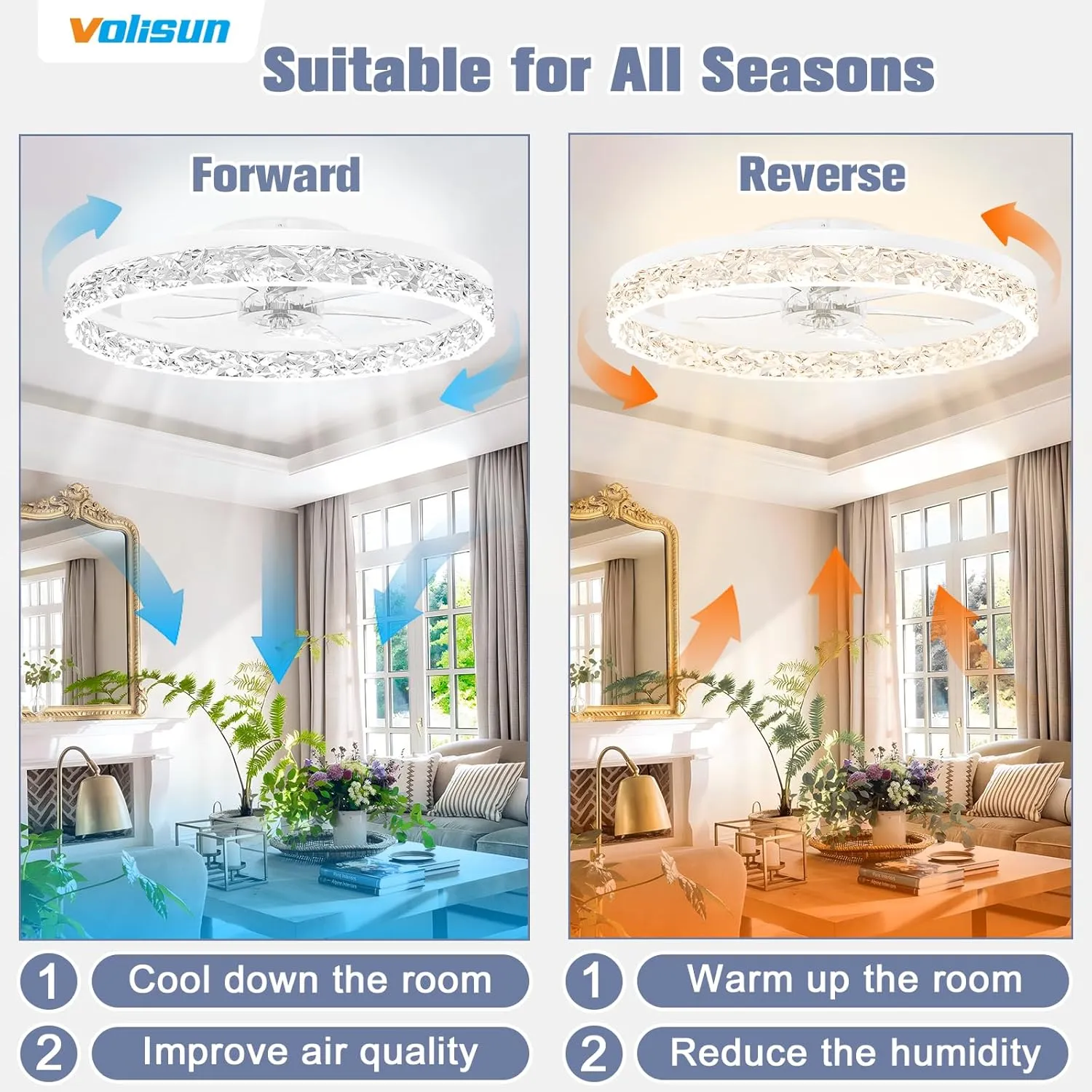 VOLISUN Fandelier Ceiling Fans with Light, 23.6in Low Profile Ceiling Fan with Light and Remote, 3000K-6500K Dimmable Bladeless Ceiling Fan Flush Mount, White Ceilings Fans for Bedroom